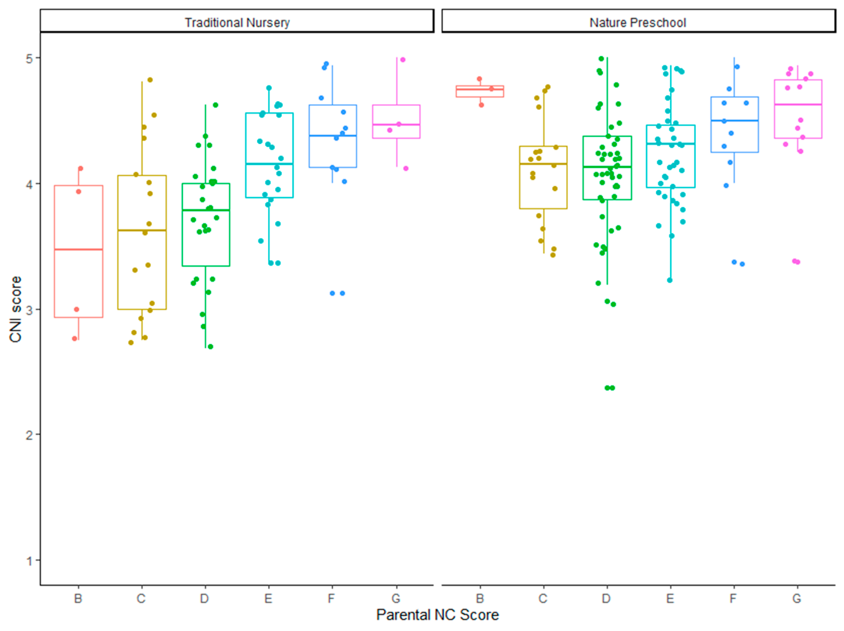 Sustainability 12 00375 g002