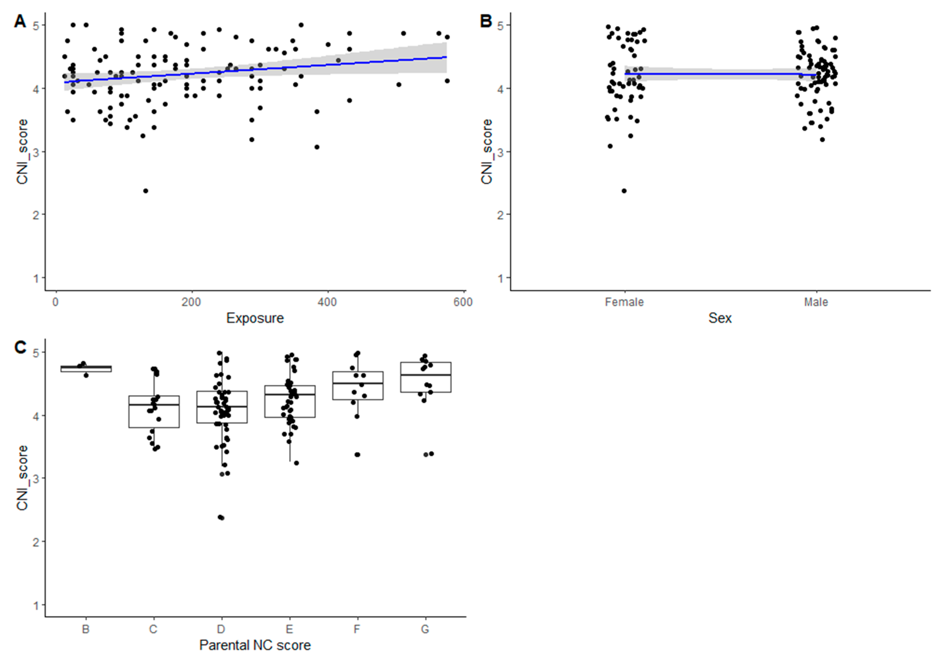 Sustainability 12 00375 g004