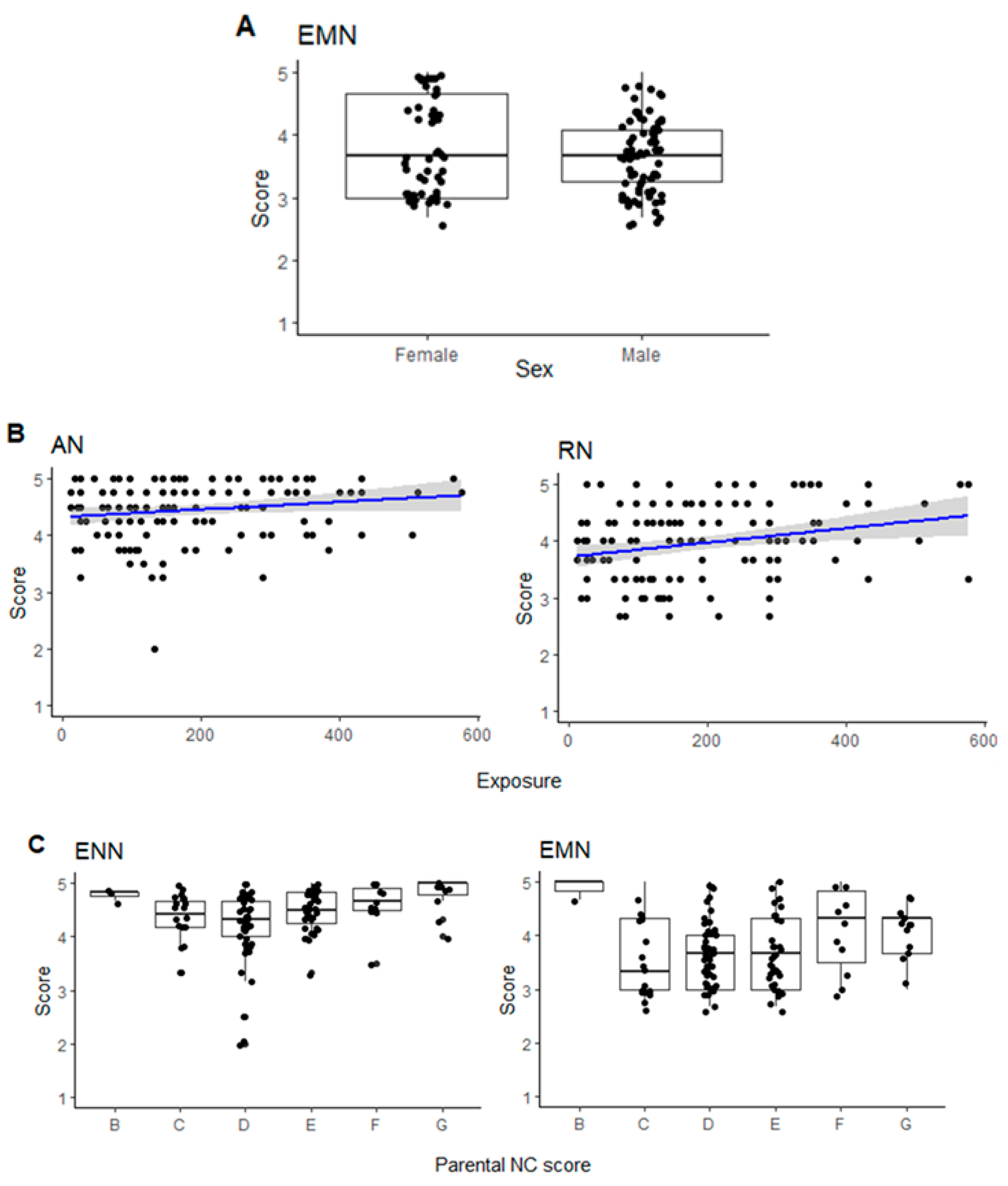 Sustainability 12 00375 g005