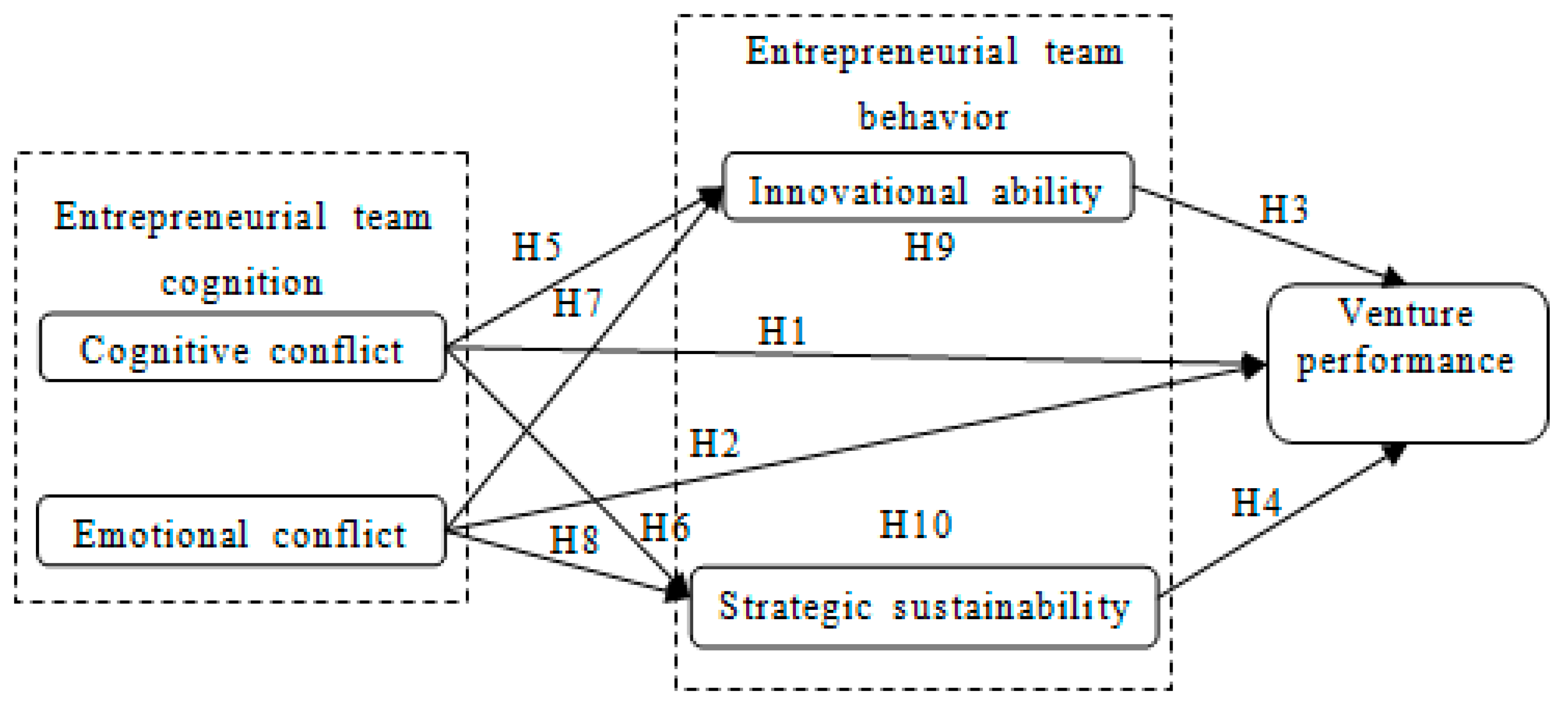 Sustainability 12 00377 g001