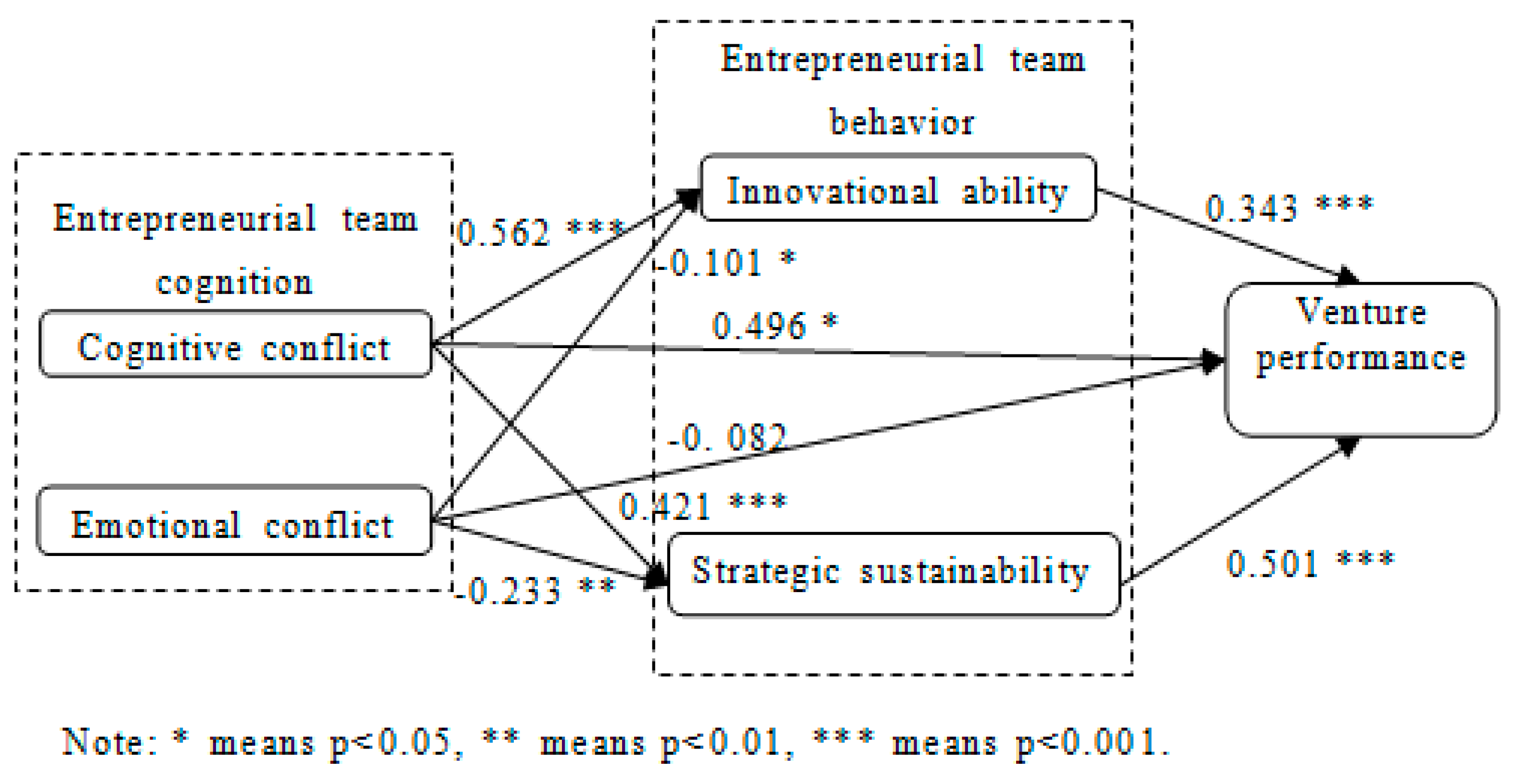 Sustainability 12 00377 g002