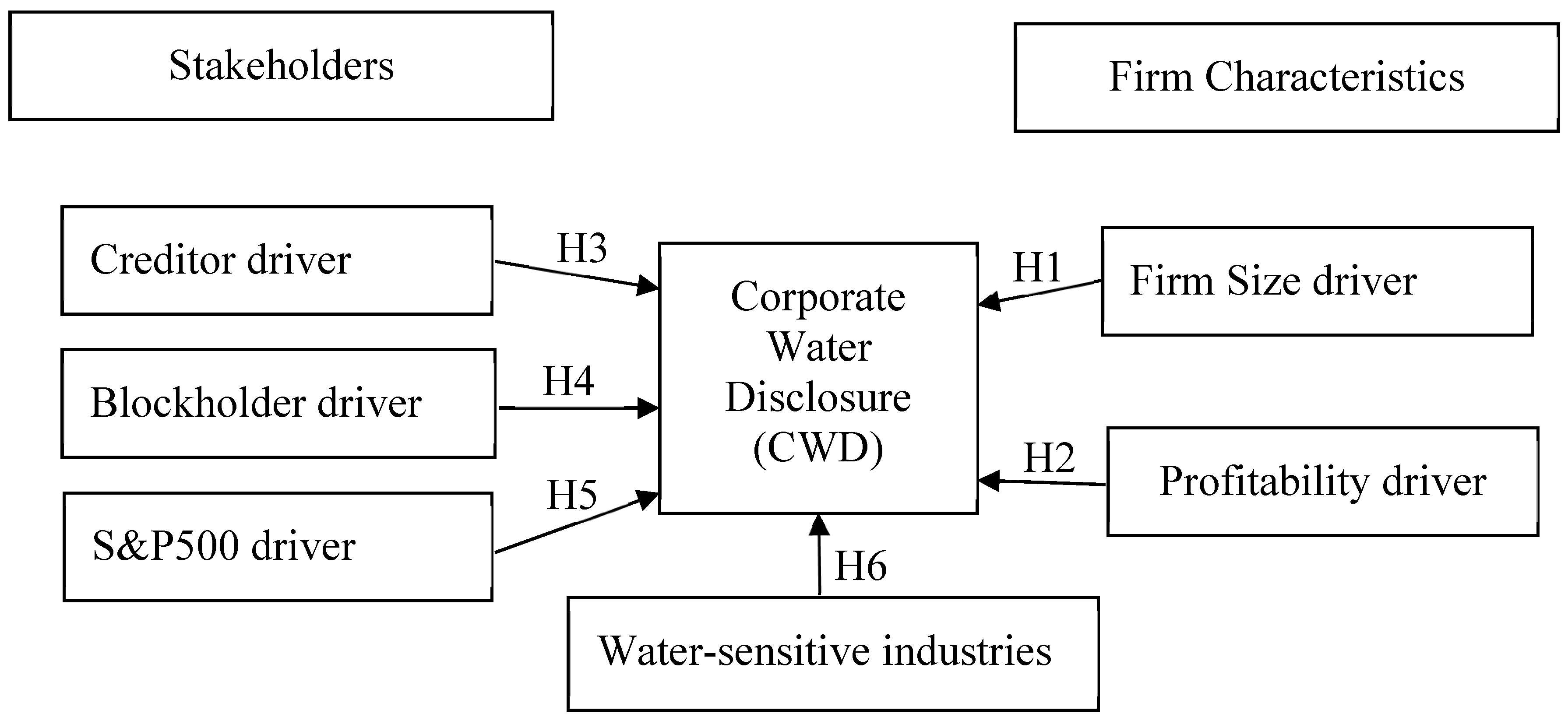 Sustainability 12 00385 g001