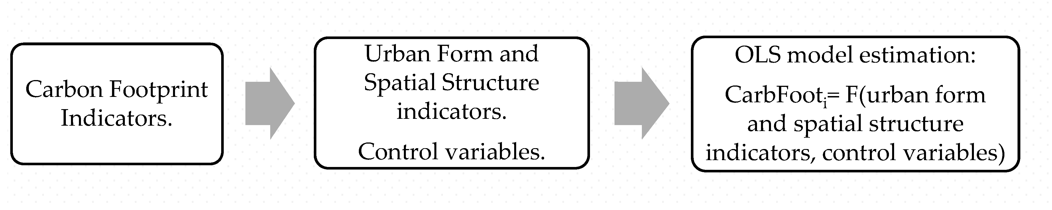 Sustainability 12 00389 g001
