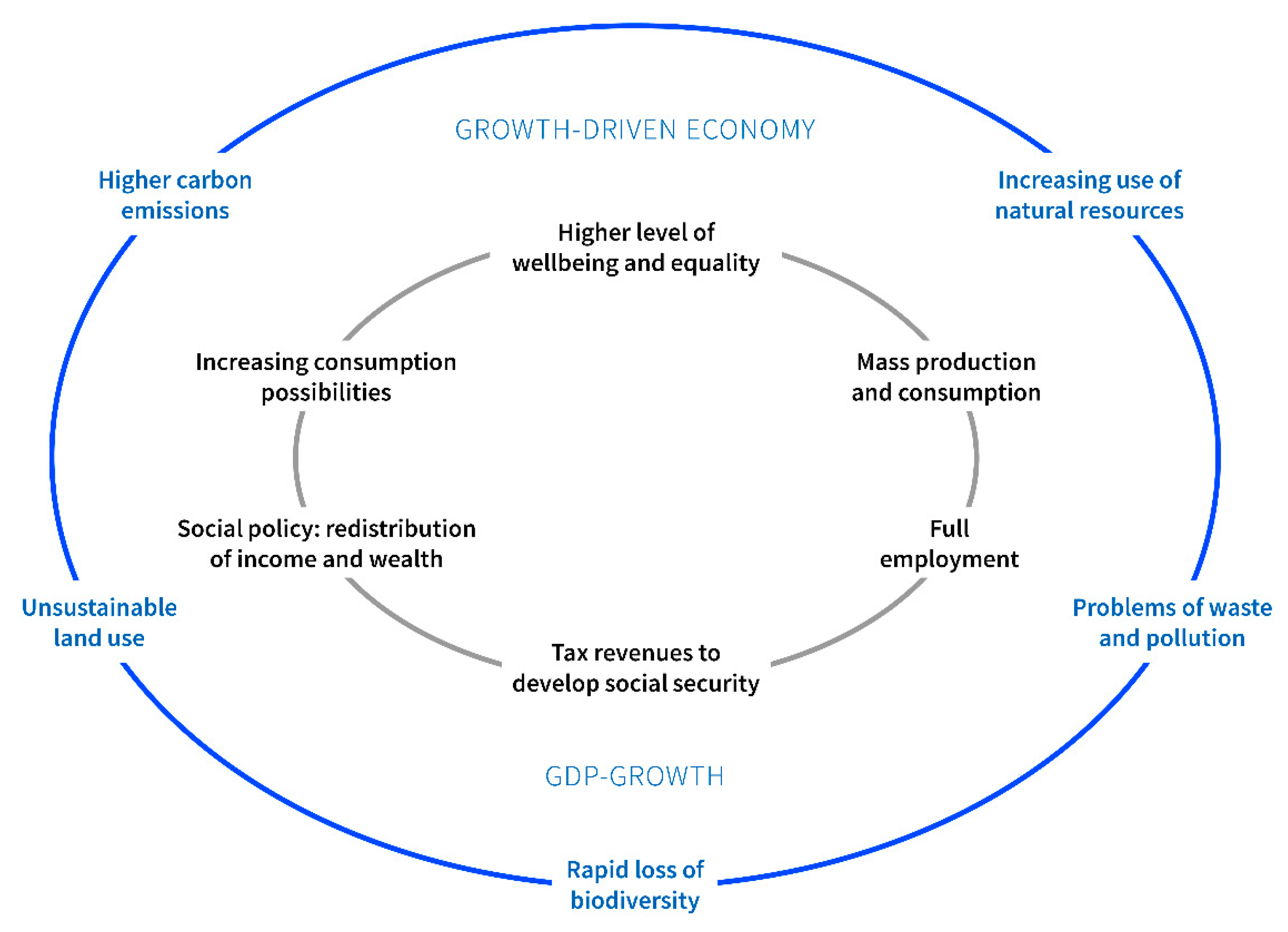 Sustainability 12 00391 g002 Sustainability 12 00391 g002