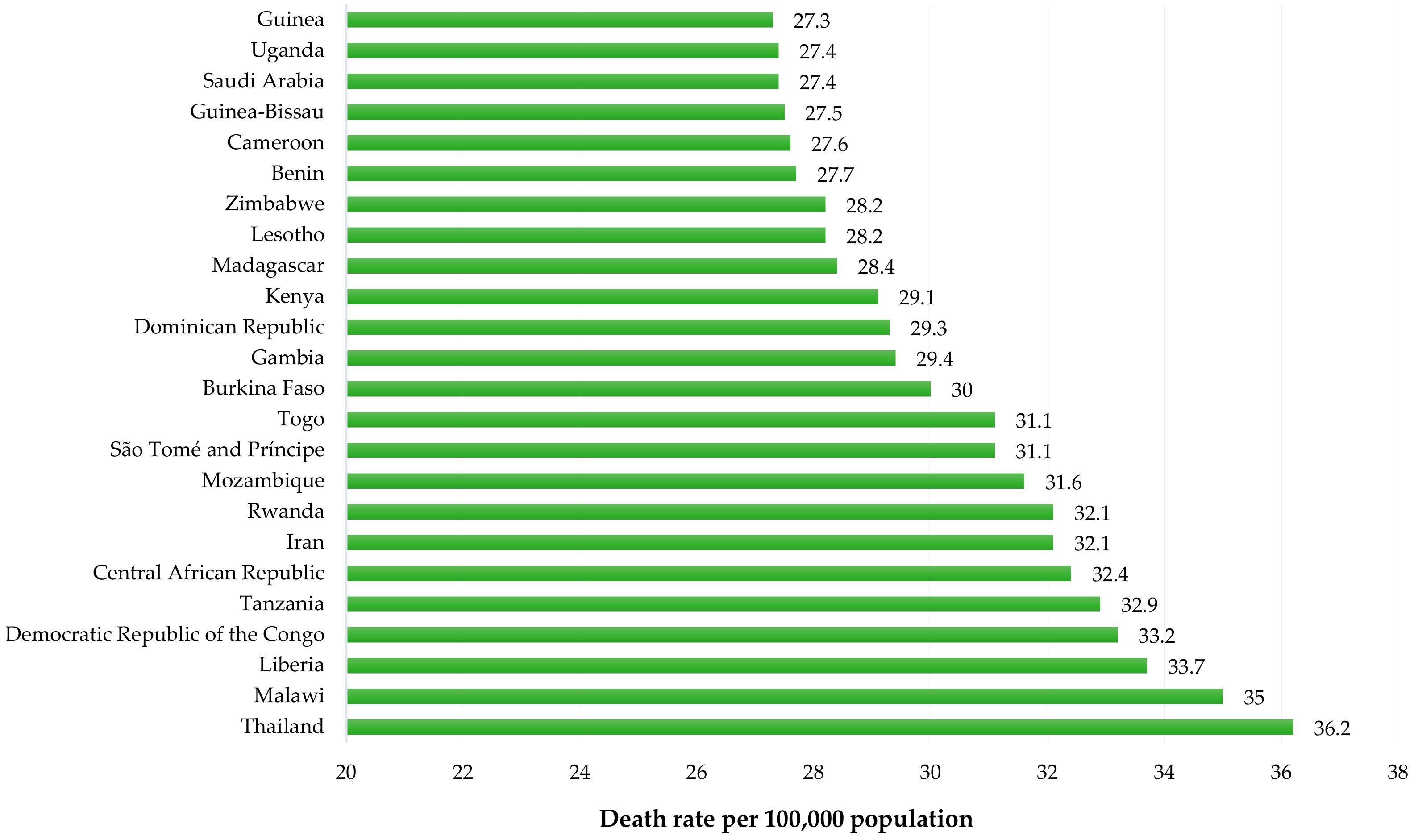 Sustainability 12 00395 g001