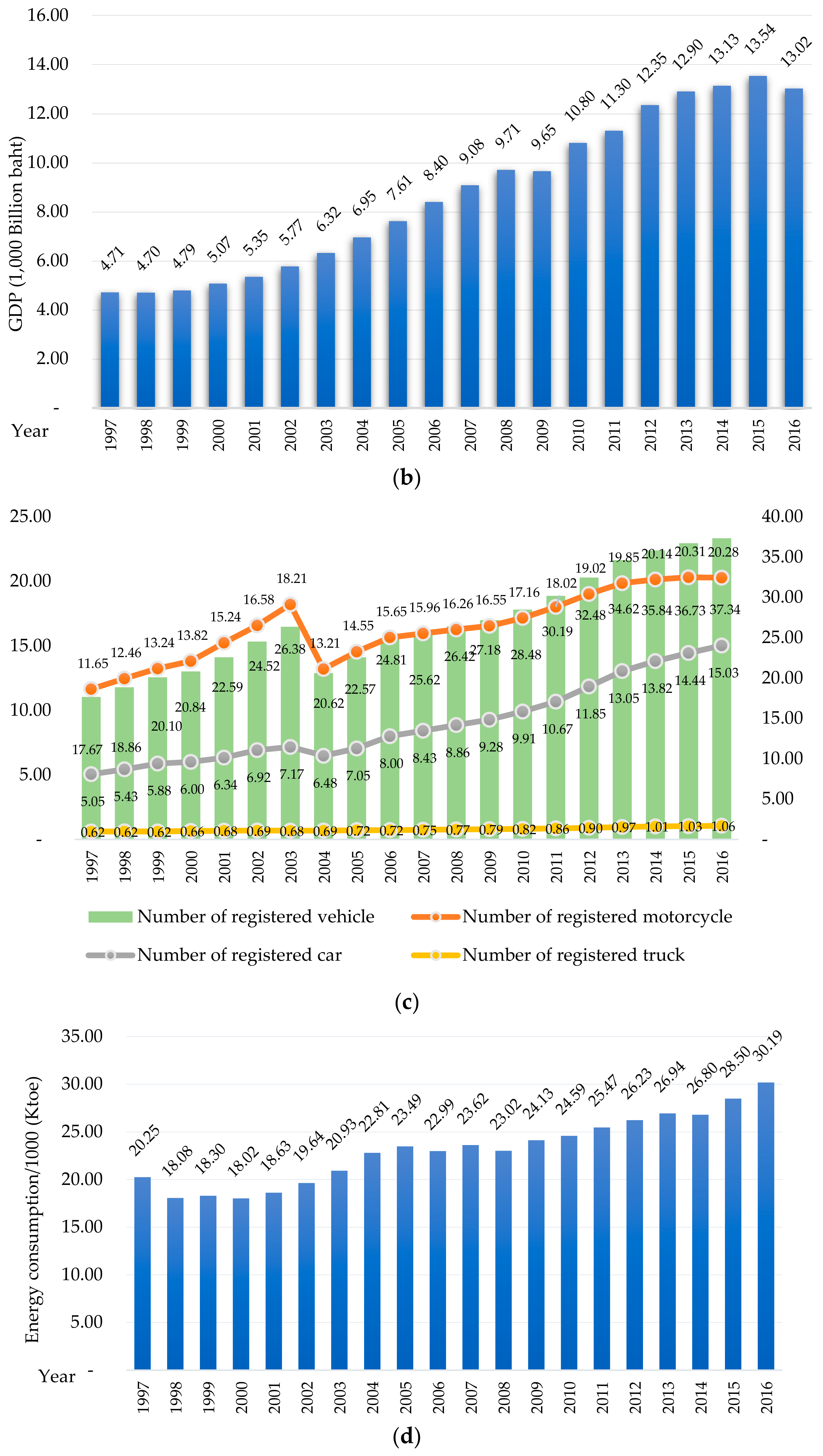 Sustainability 12 00395 g002b