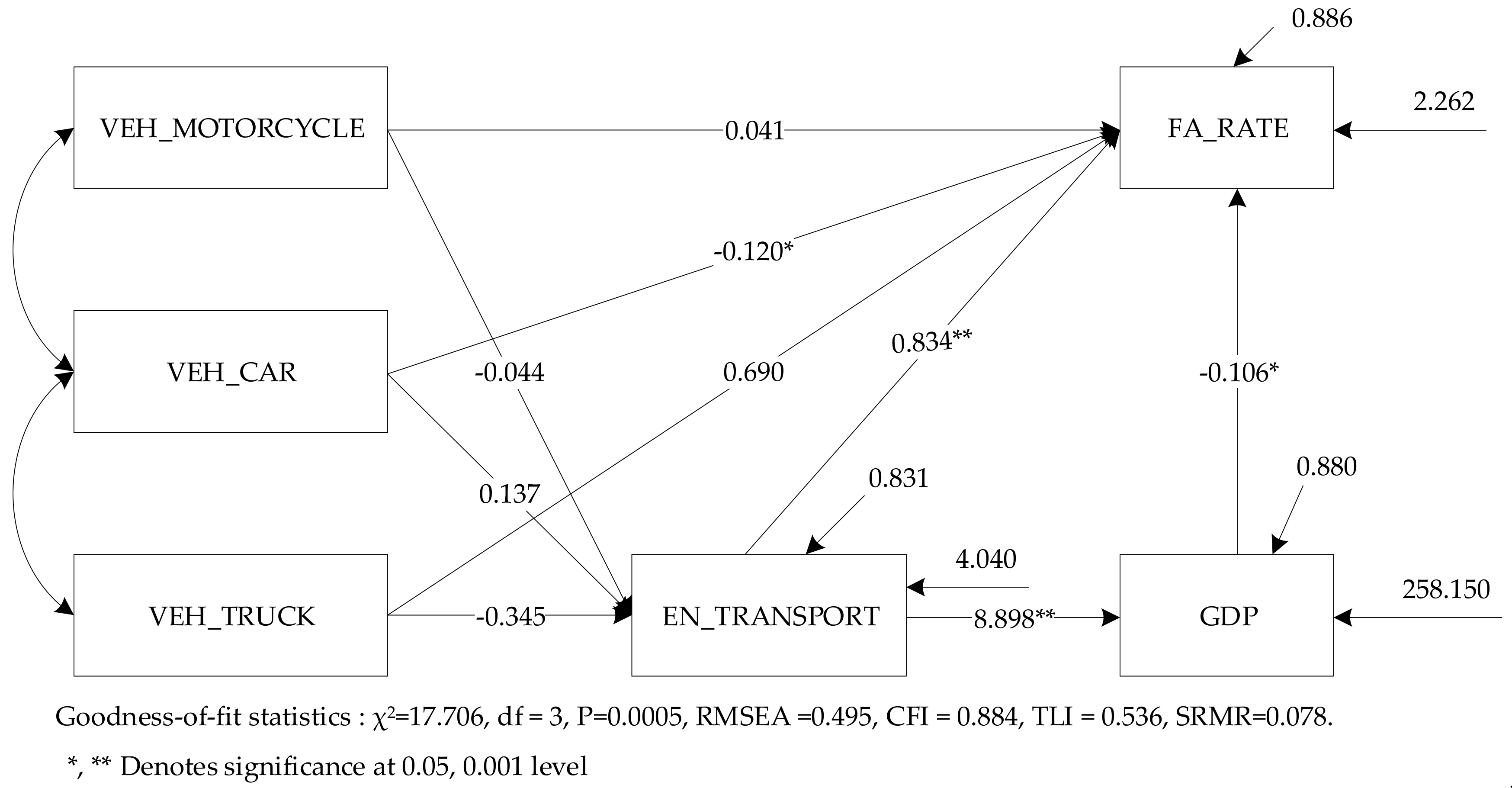 Sustainability 12 00395 g003
