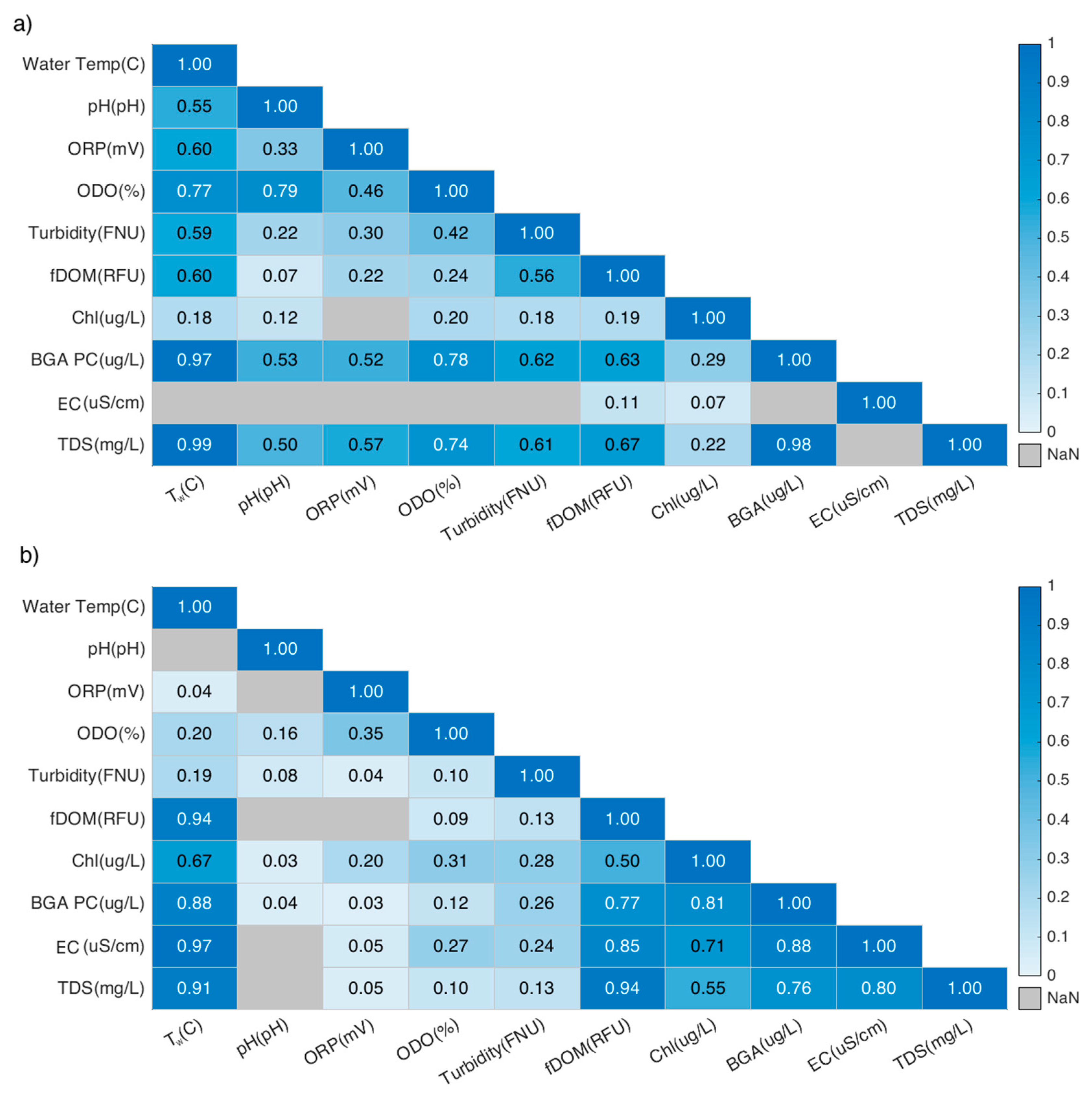 Sustainability 12 00396 g005