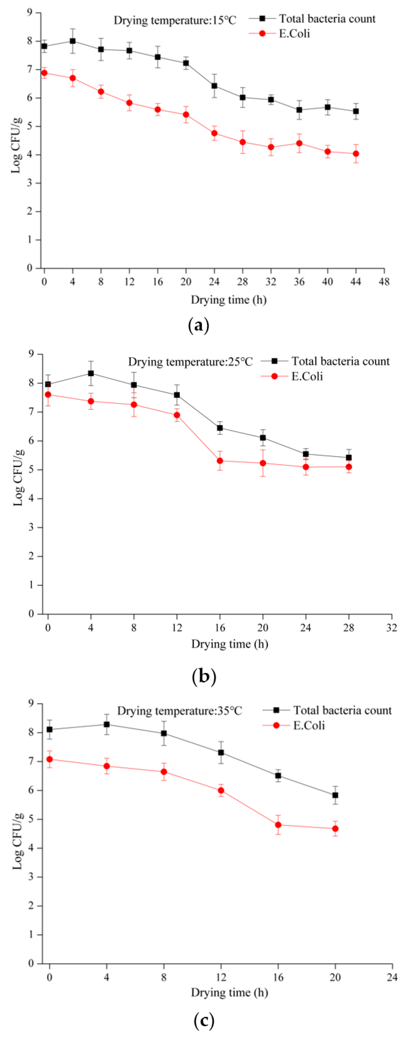 Sustainability 12 00403 g003