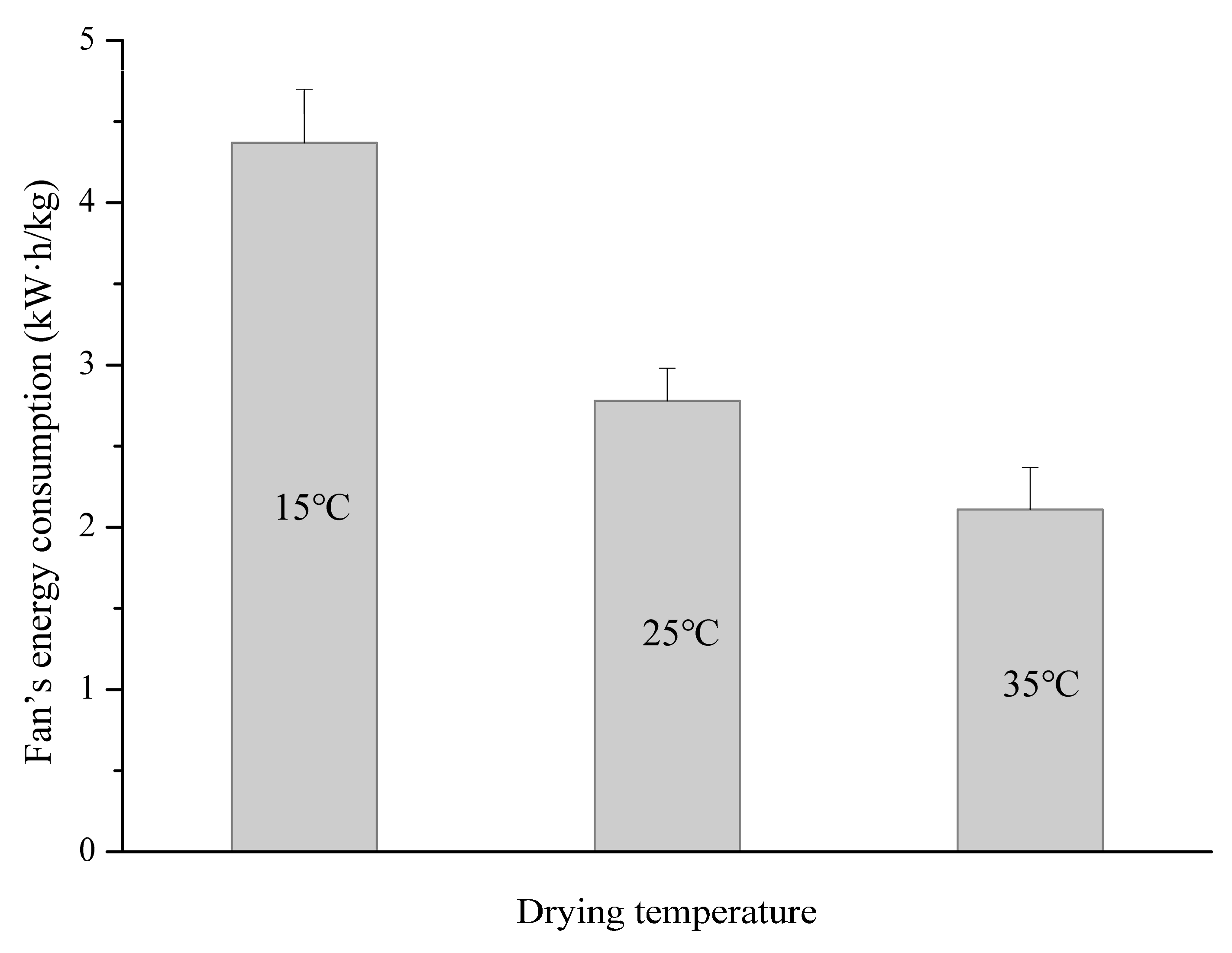 Sustainability 12 00403 g004
