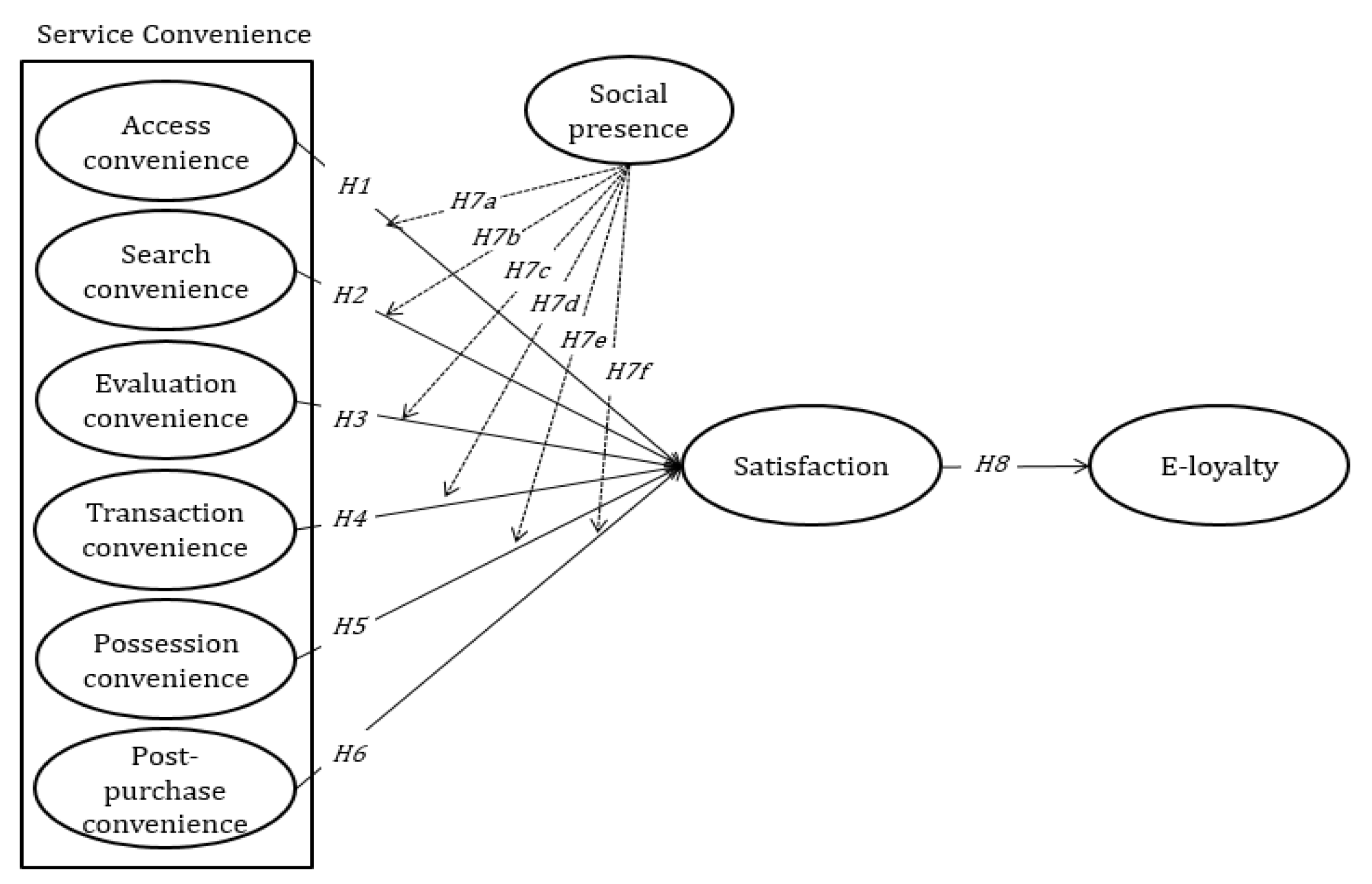 Sustainability 12 00410 g001