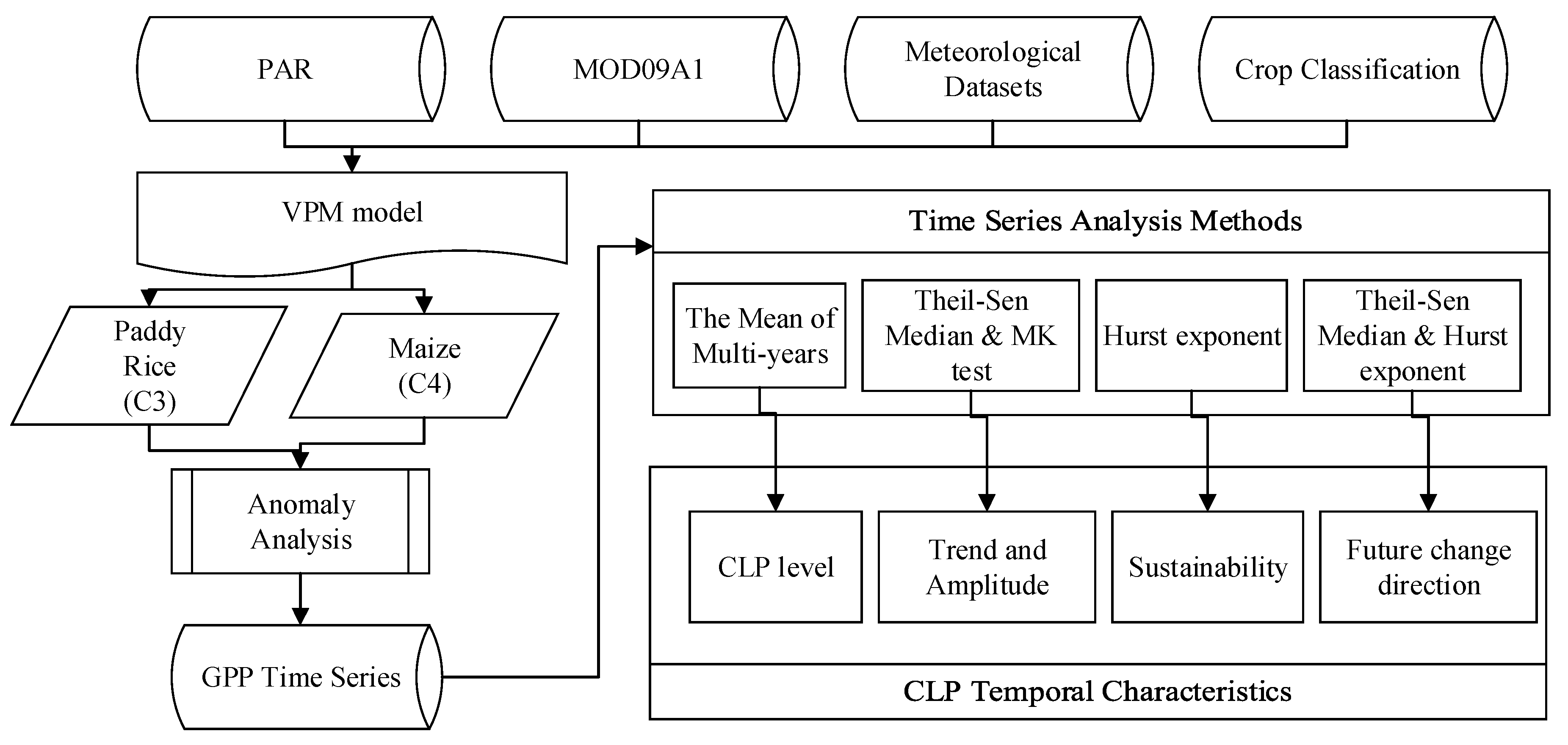 Sustainability 12 00411 g002