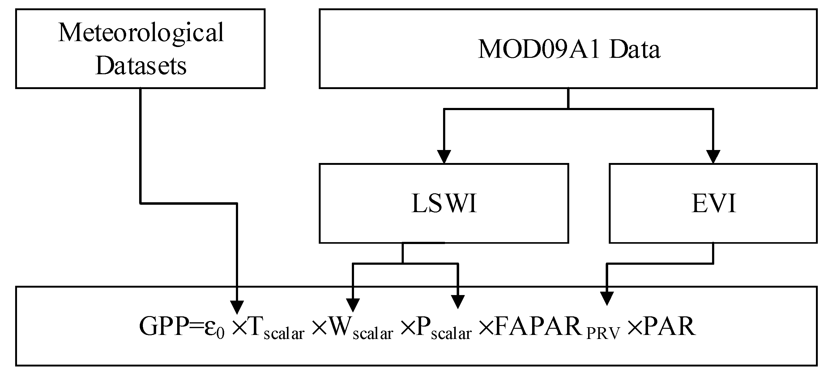 Sustainability 12 00411 g003