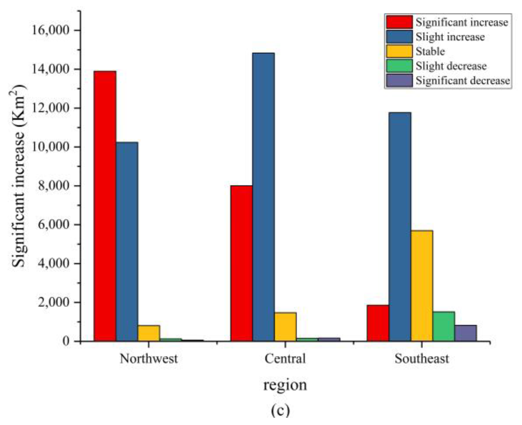 Sustainability 12 00411 g006b