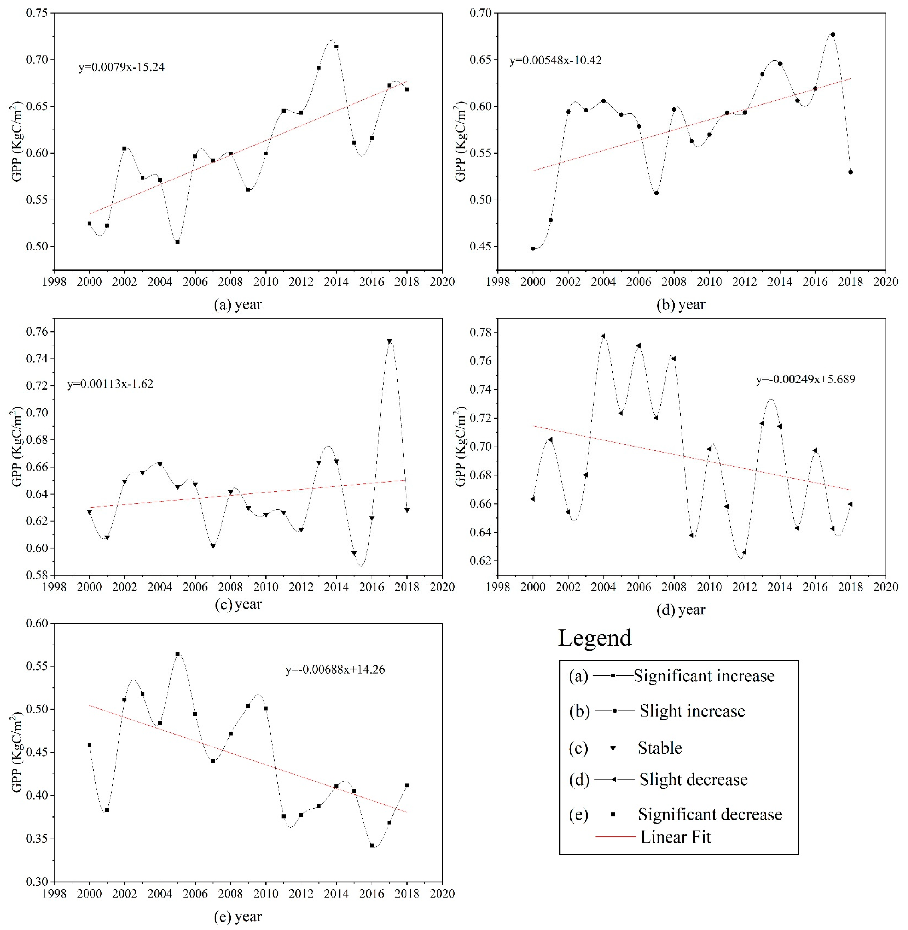 Sustainability 12 00411 g007