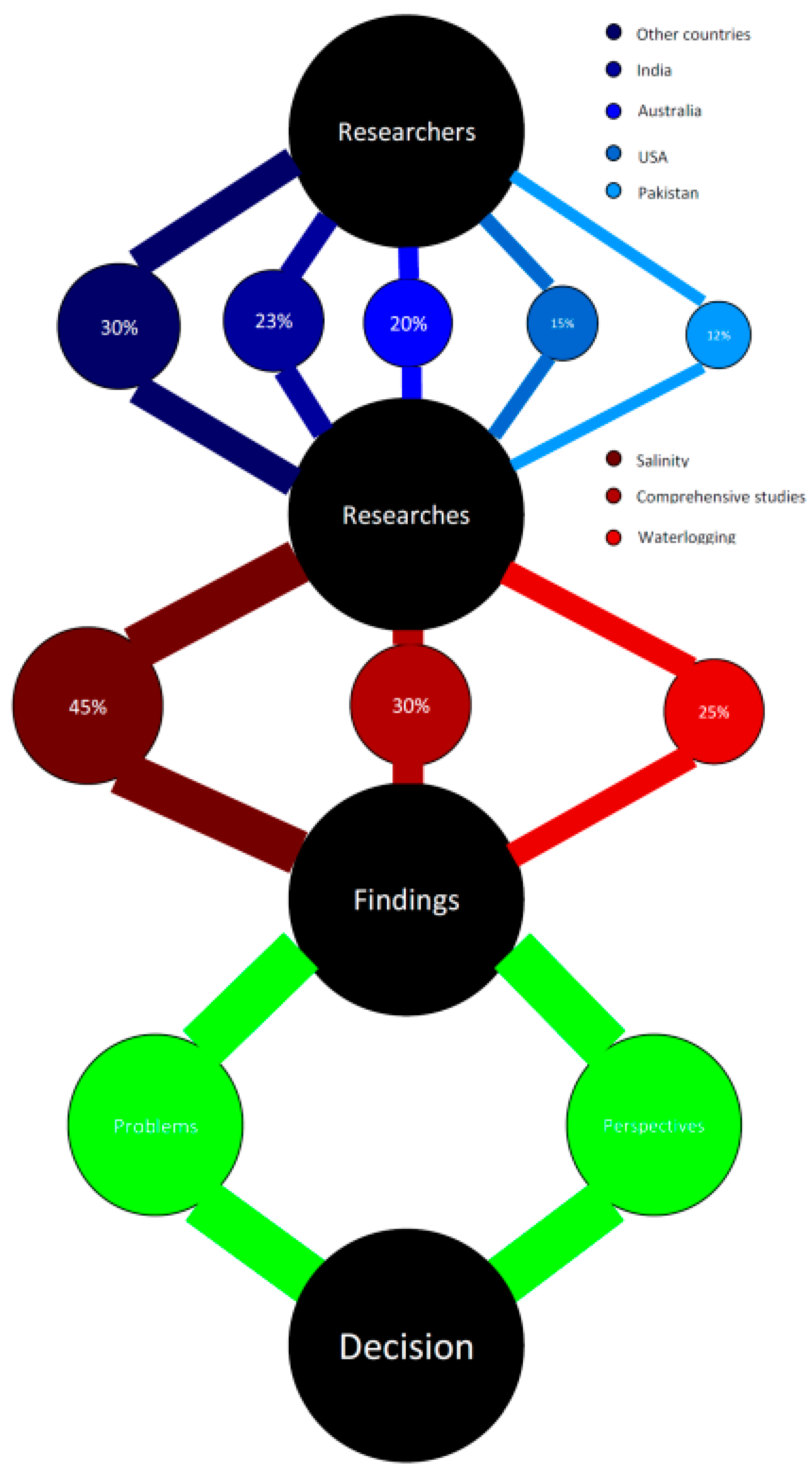 Sustainability 12 00416 g012