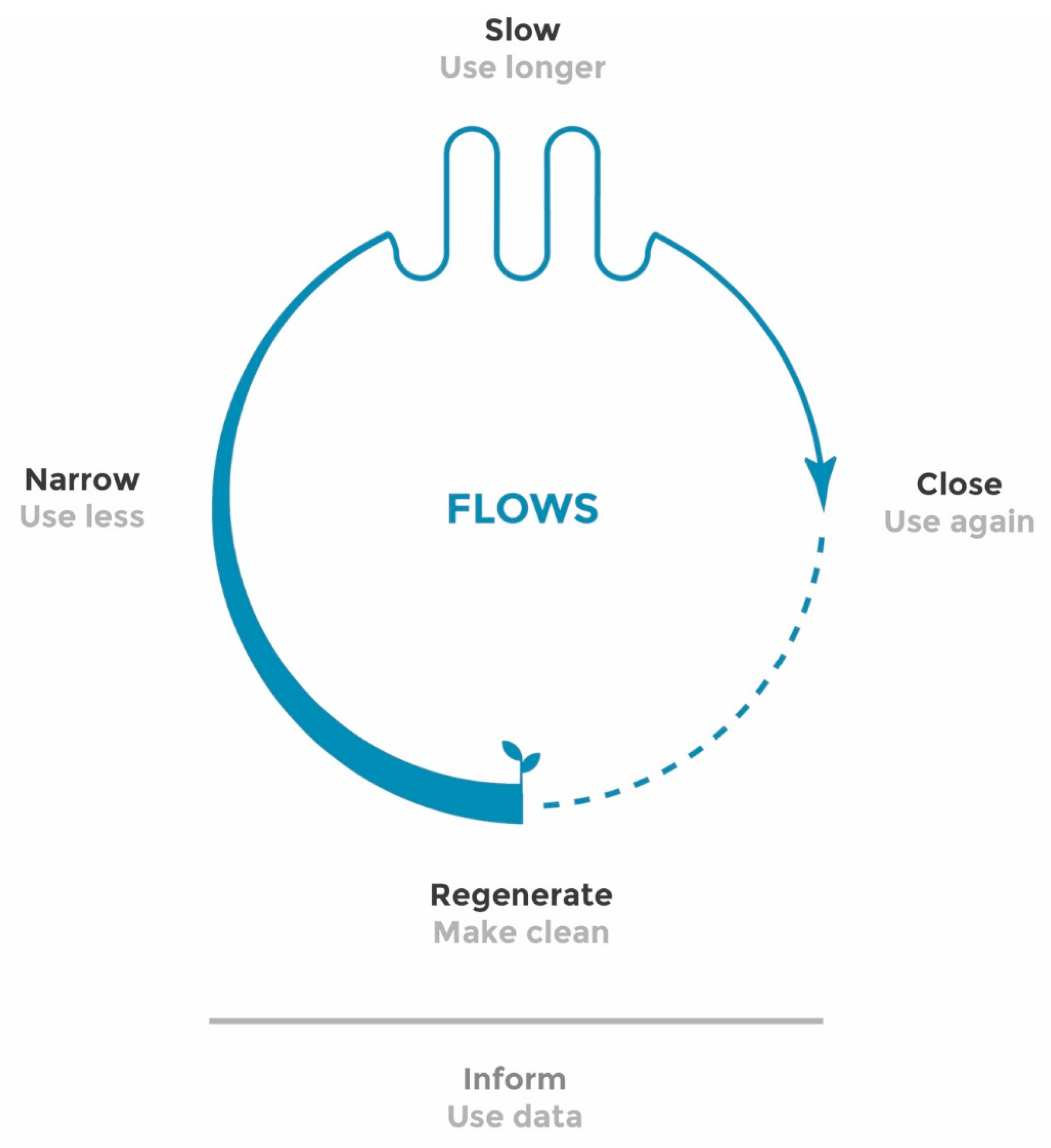 Sustainability 12 00417 g002