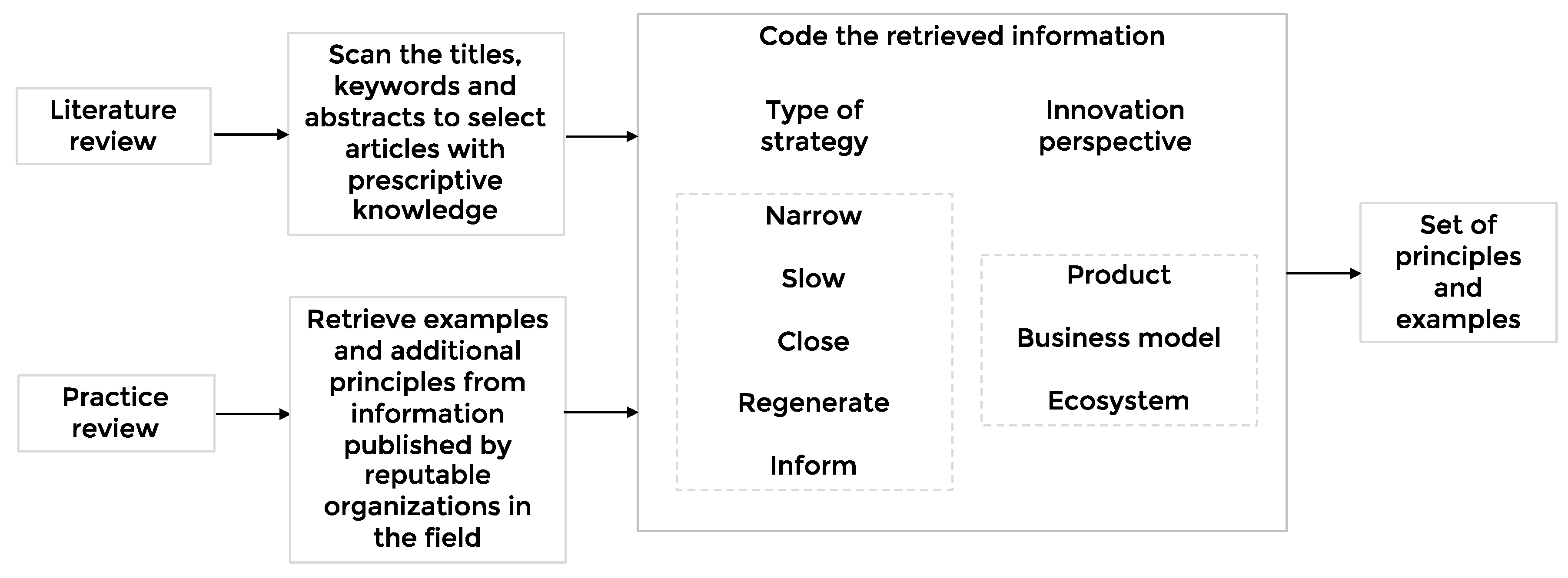 Sustainability 12 00417 g003