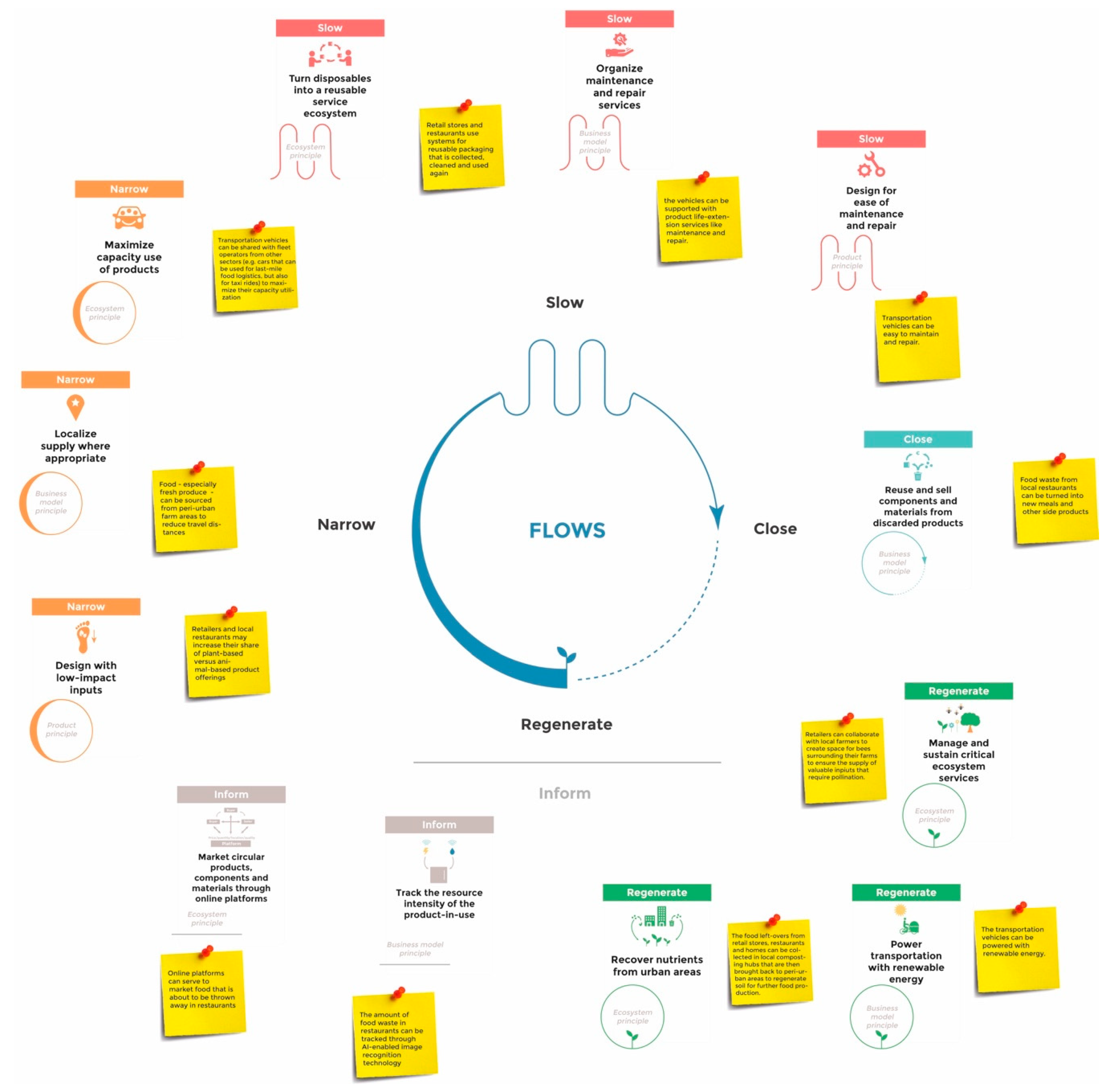 Sustainability 12 00417 g005