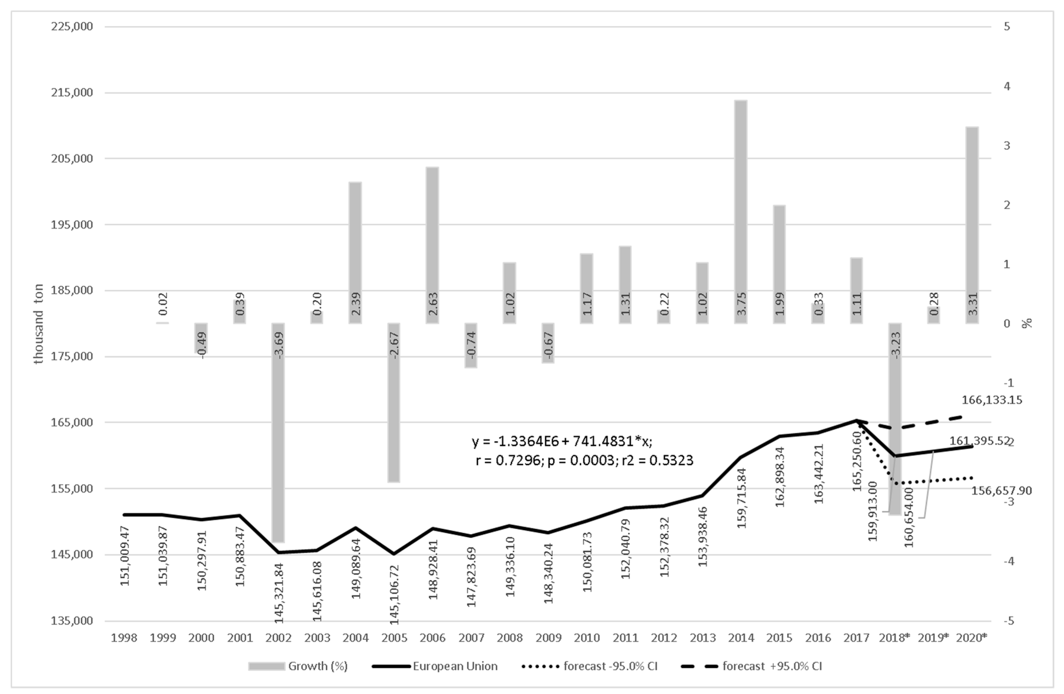Sustainability 12 00420 g001