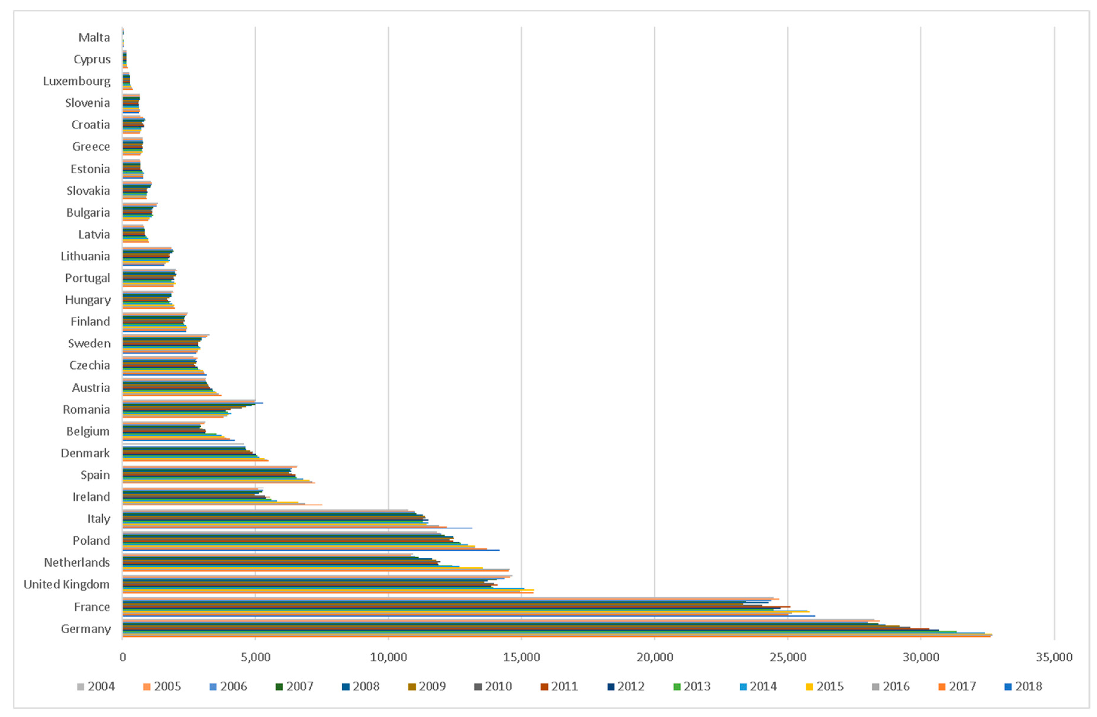 Sustainability 12 00420 g002
