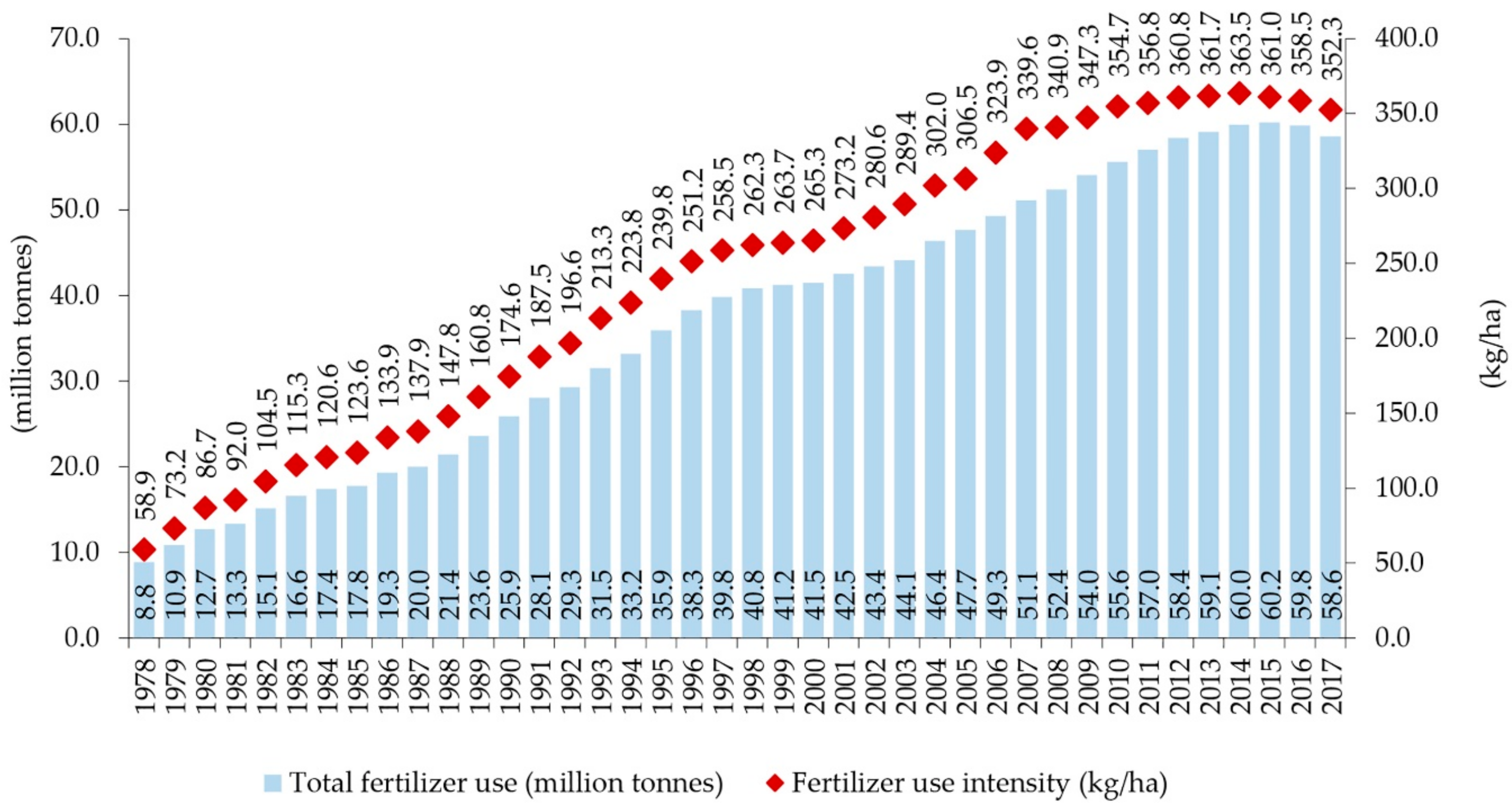 Sustainability 12 00430 g001 Sustainability 12 00430 g001