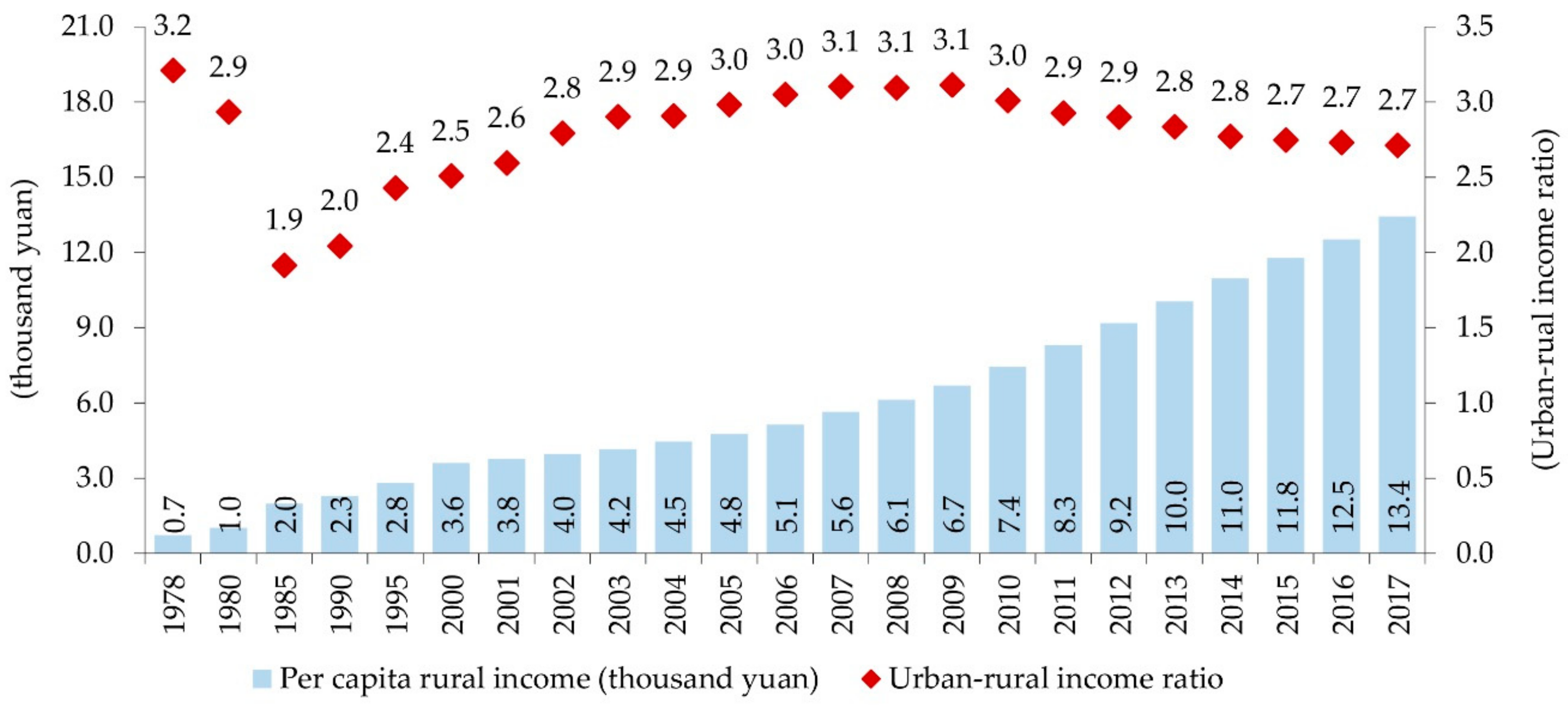 Sustainability 12 00430 g002 Sustainability 12 00430 g002