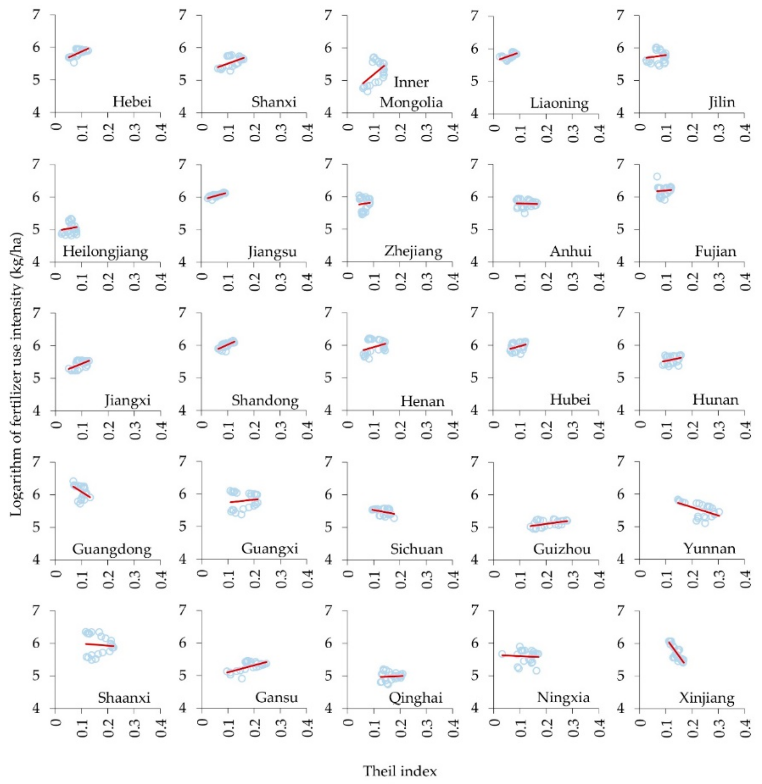 Sustainability 12 00430 g003 Sustainability 12 00430 g003