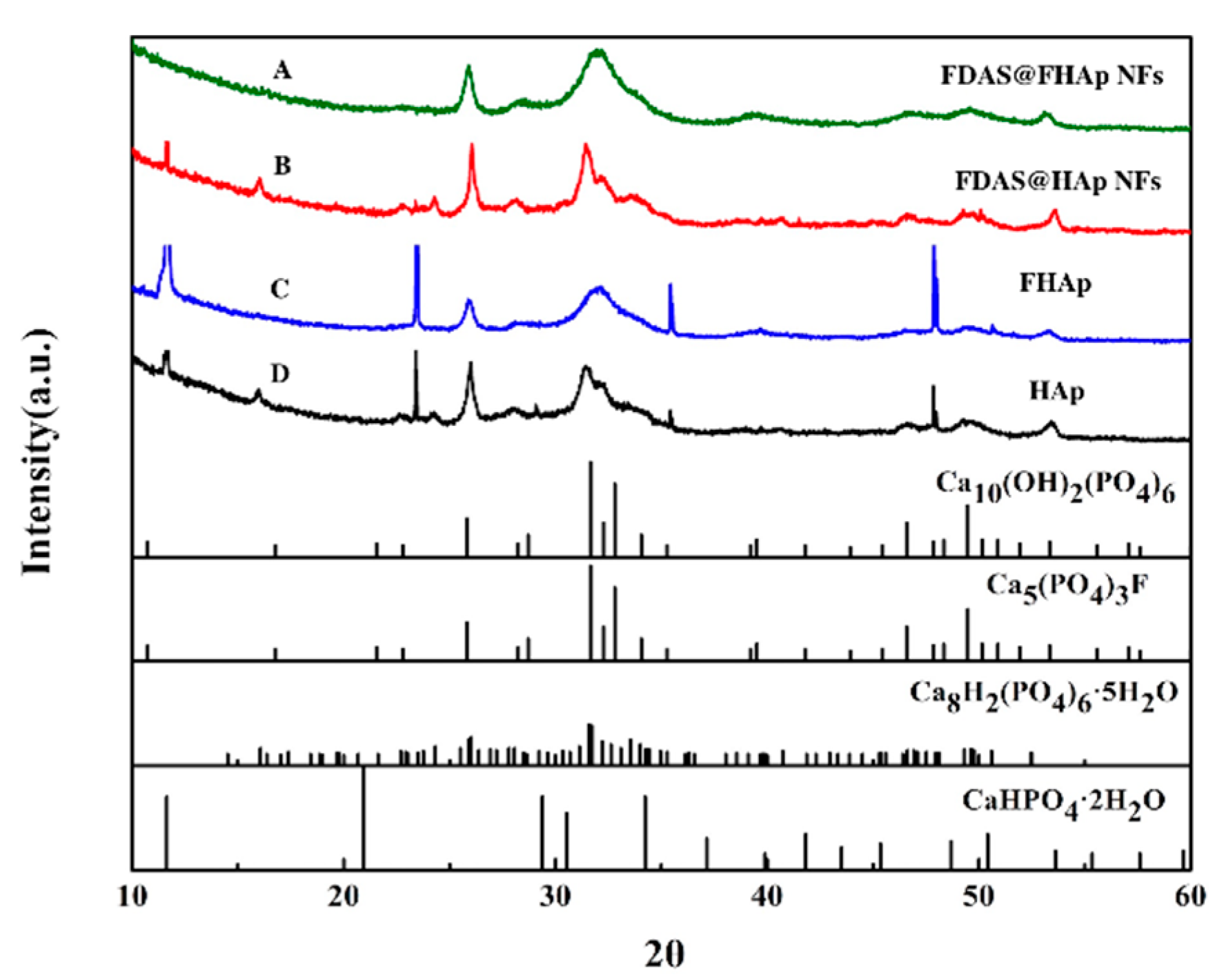 Sustainability 12 00431 g004 Sustainability 12 00431 g004