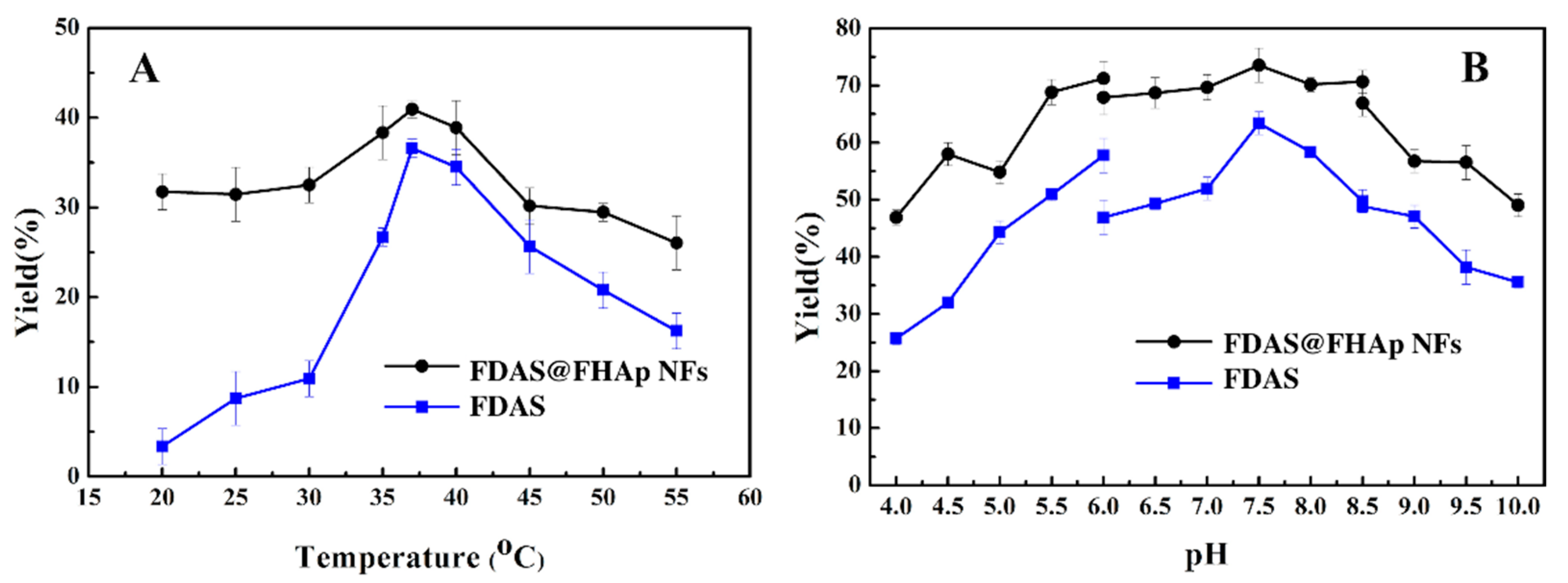 Sustainability 12 00431 g006 Sustainability 12 00431 g006