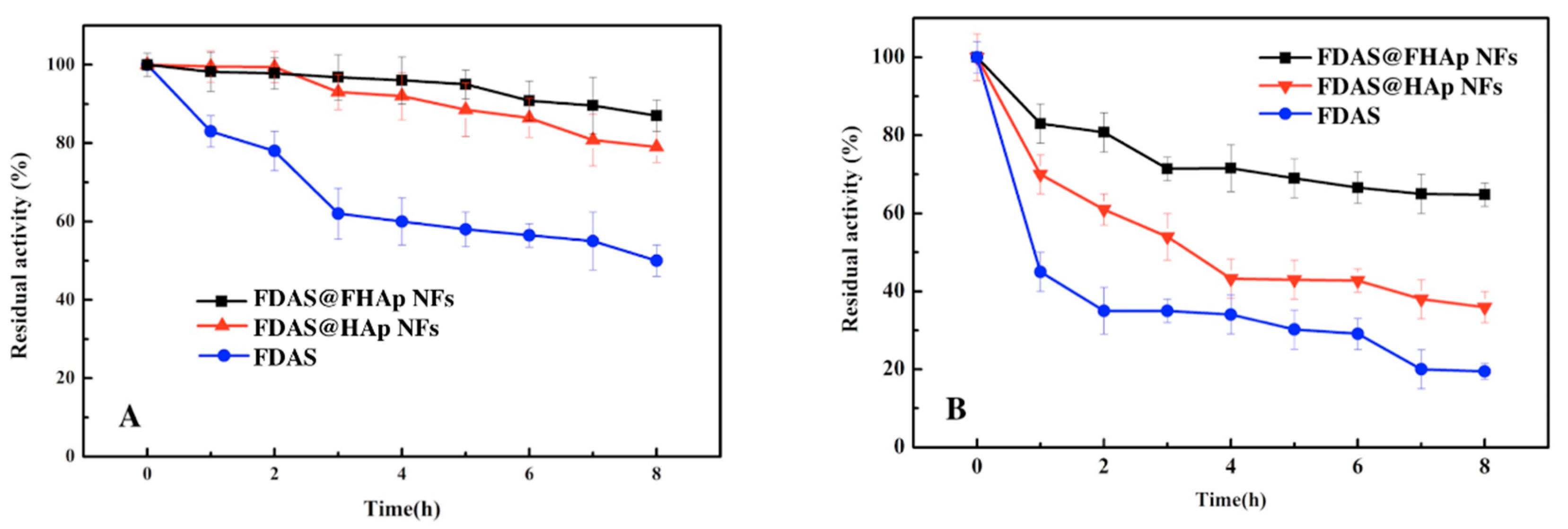 Sustainability 12 00431 g007a Sustainability 12 00431 g007a