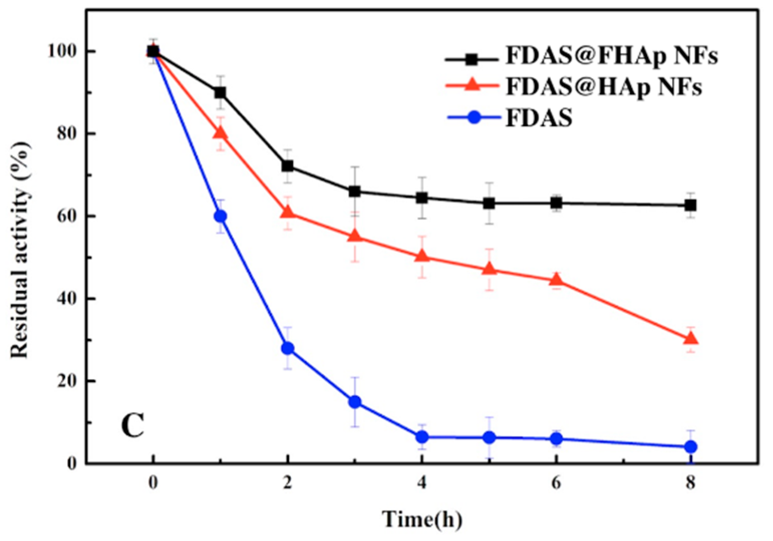 Sustainability 12 00431 g007b Sustainability 12 00431 g007b