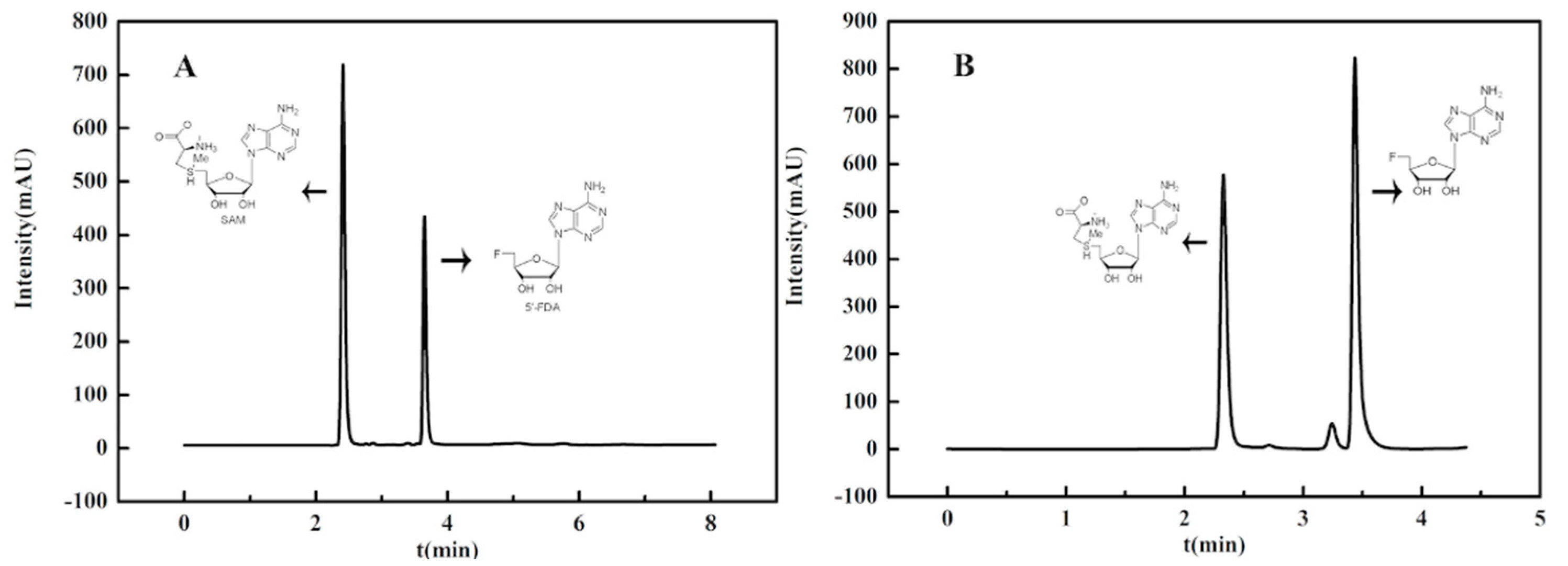 Sustainability 12 00431 g008 Sustainability 12 00431 g008
