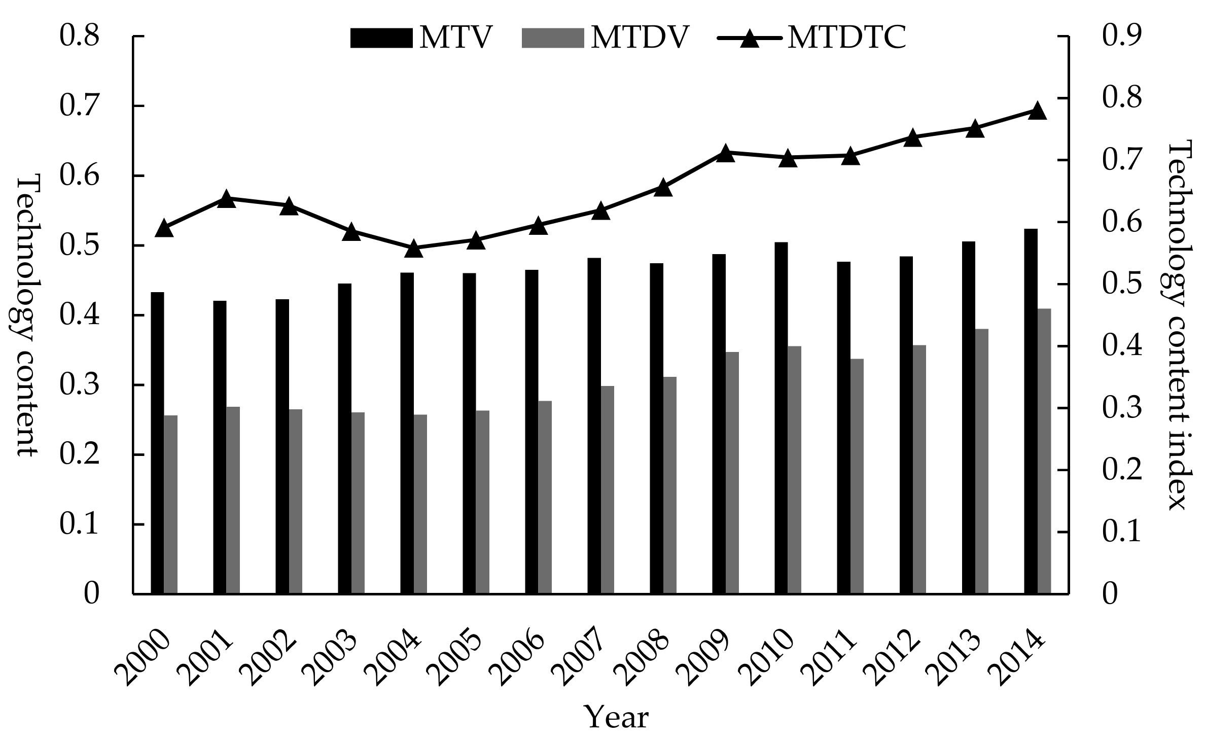 Sustainability 12 00432 g001