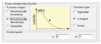 Sustainability 12 00433 i003