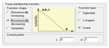Sustainability 12 00433 i004