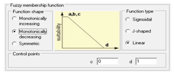 Sustainability 12 00433 i007