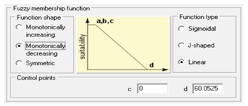 Sustainability 12 00433 i008