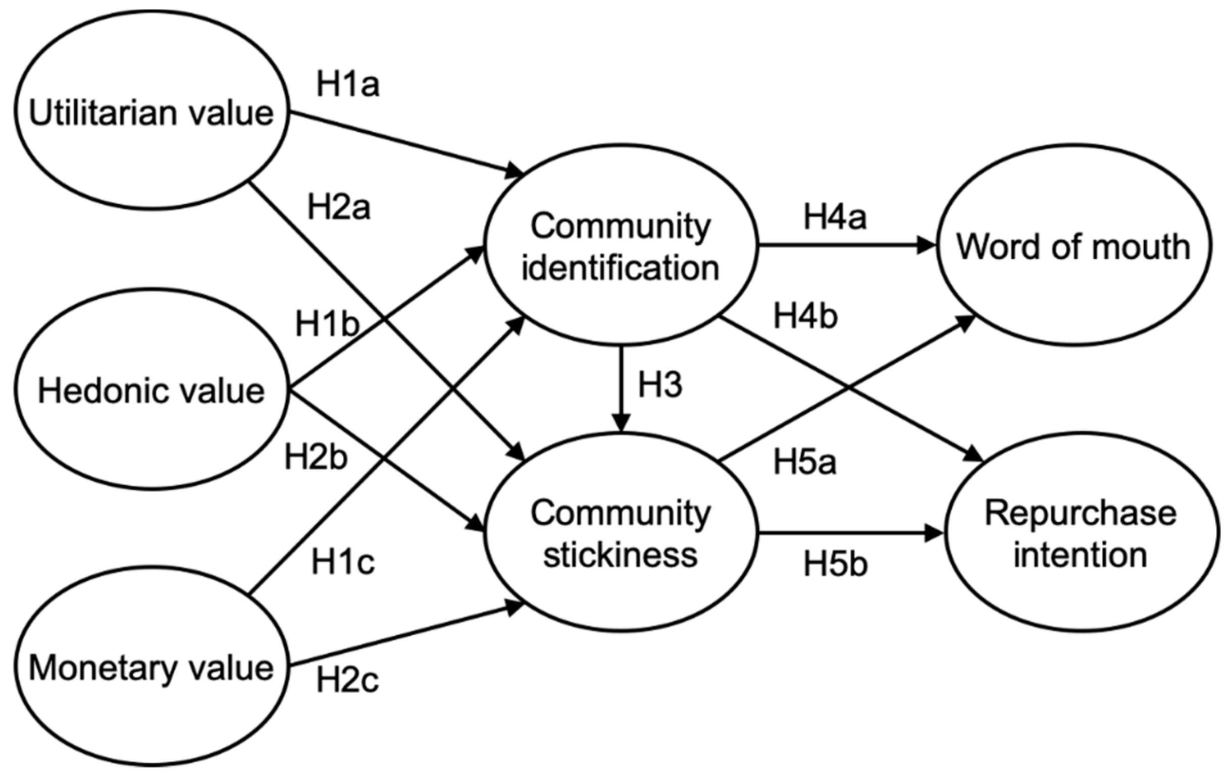 Sustainability 12 00434 g001