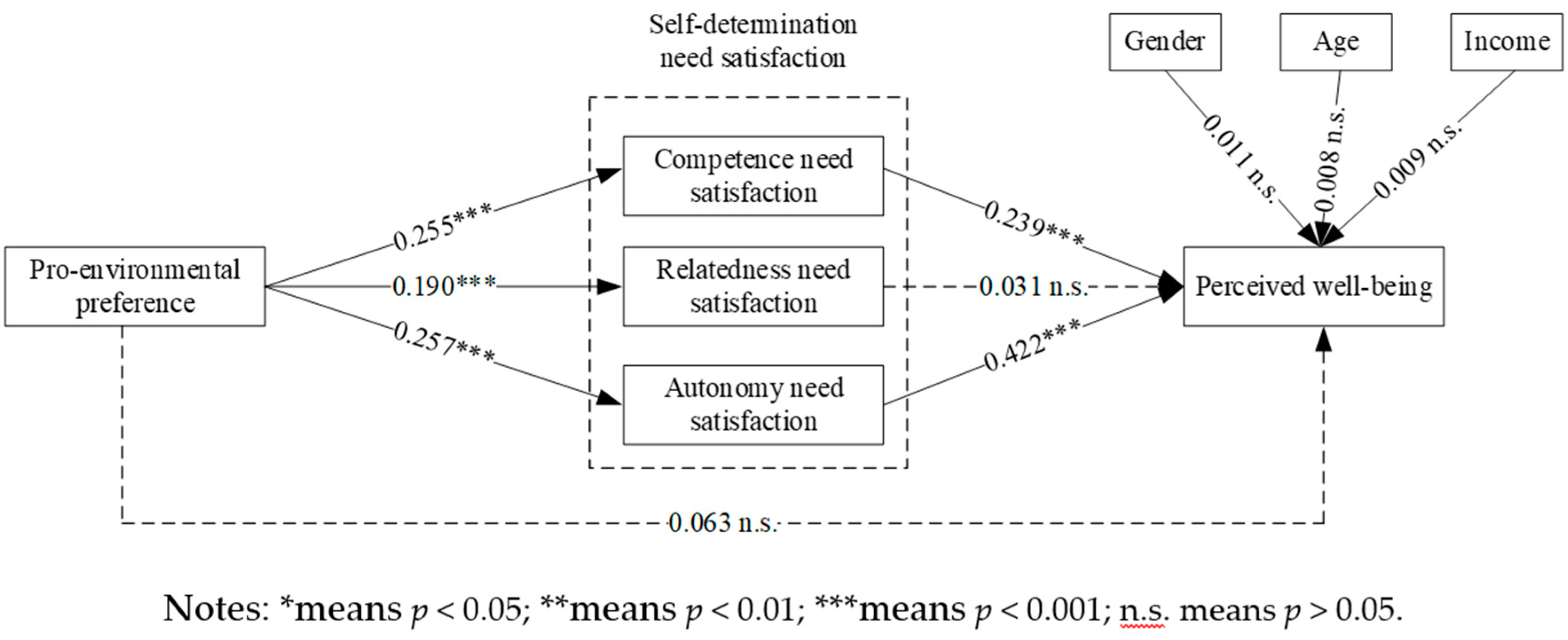 Sustainability 12 00436 g002