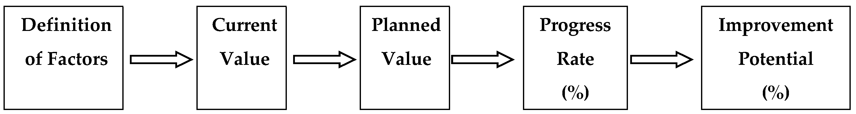 Sustainability 12 00438 g002