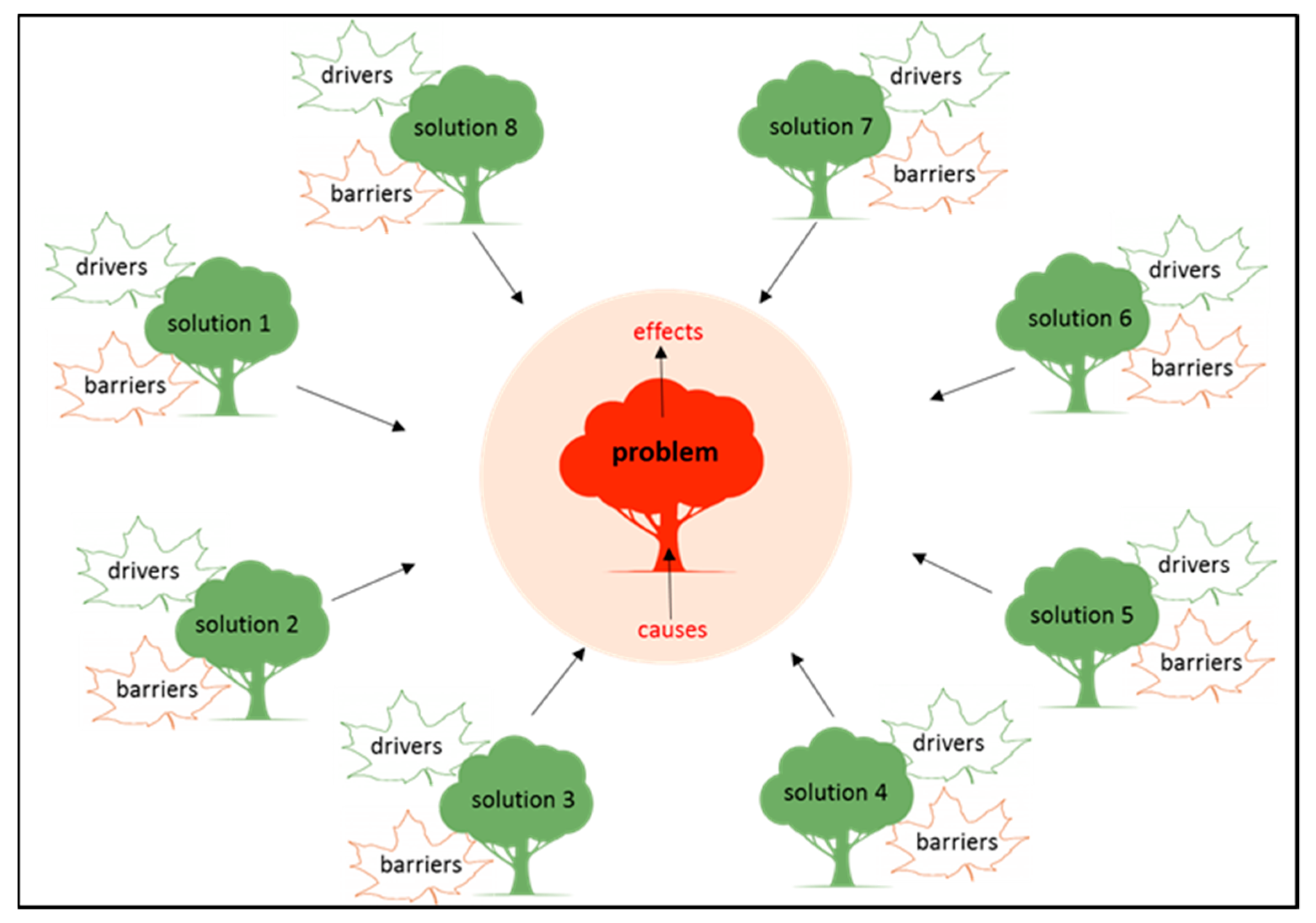 Sustainability 12 00441 g001 Sustainability 12 00441 g001