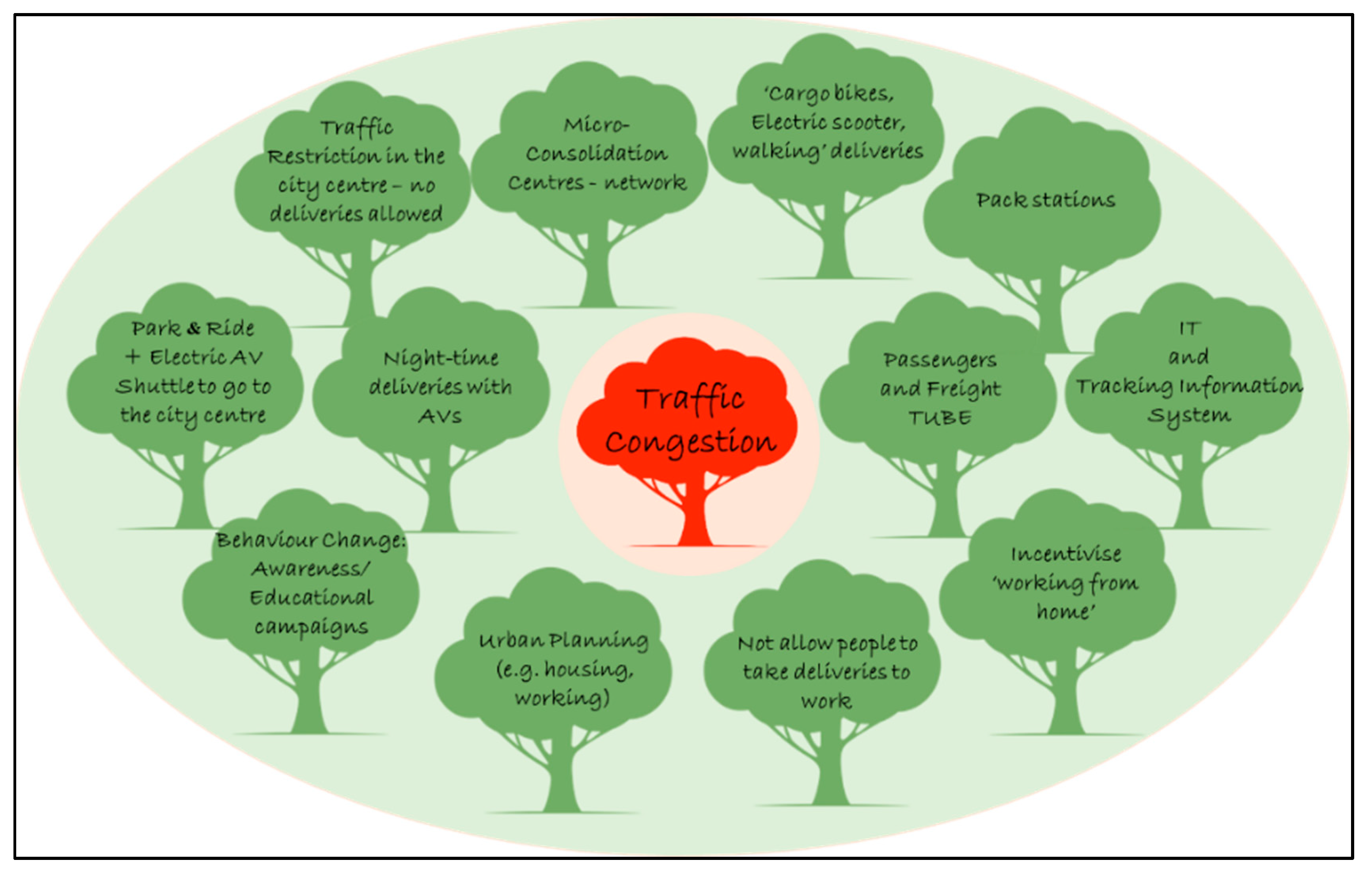 Sustainability 12 00441 g002 Sustainability 12 00441 g002