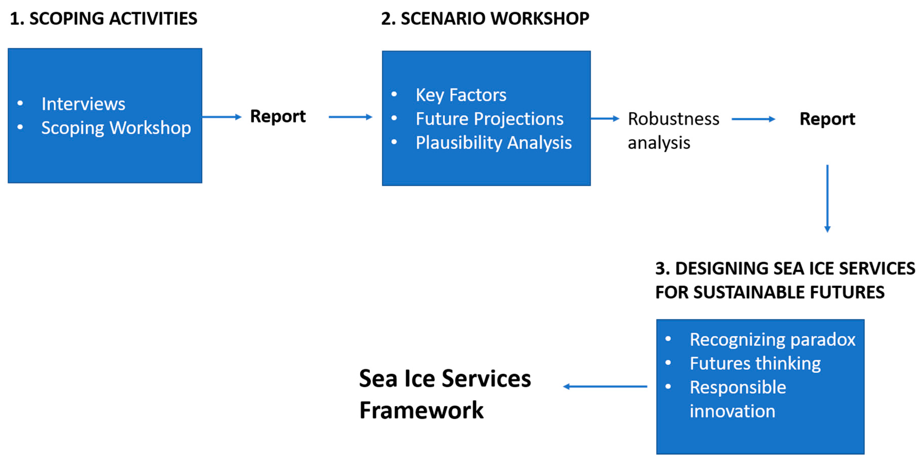 Sustainability 12 00448 g001