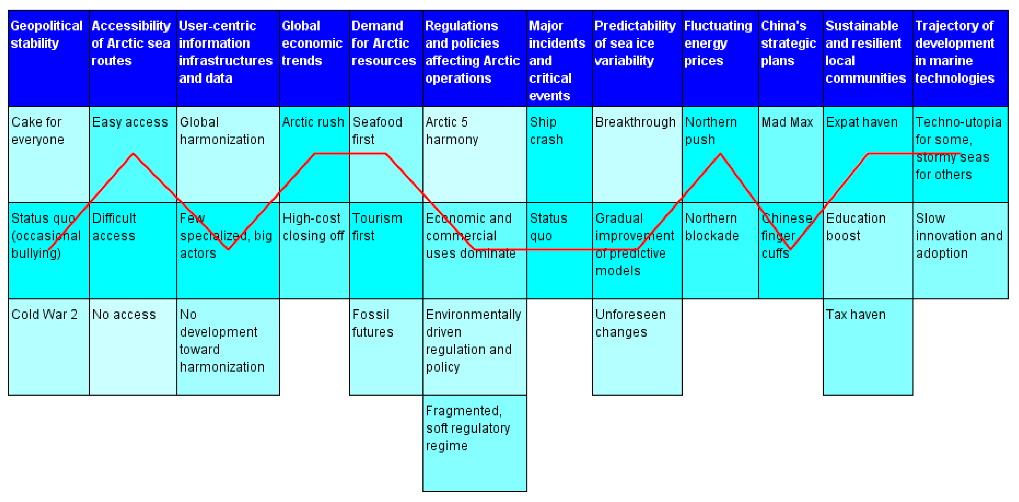 Sustainability 12 00448 g002