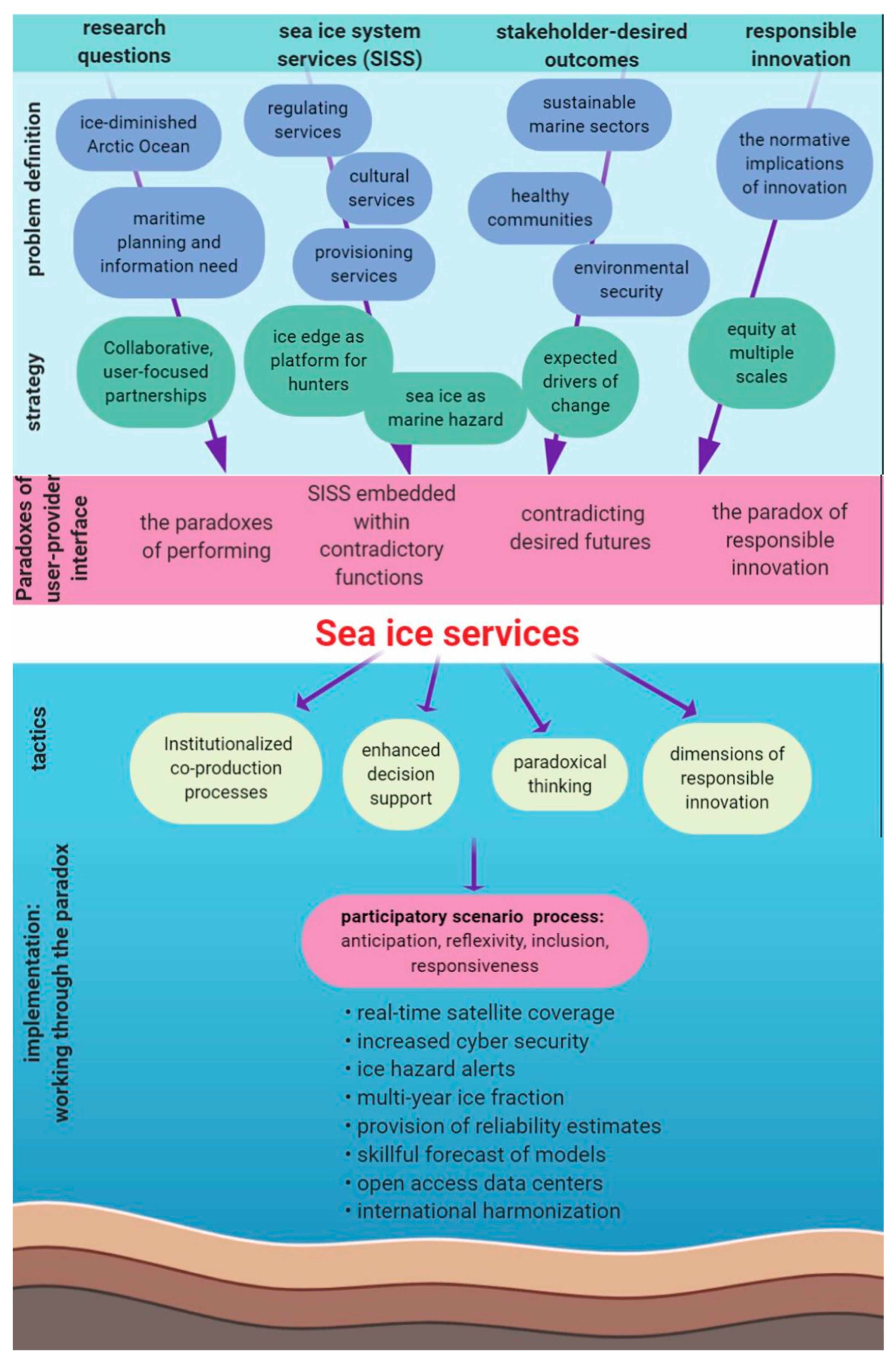 Sustainability 12 00448 g003