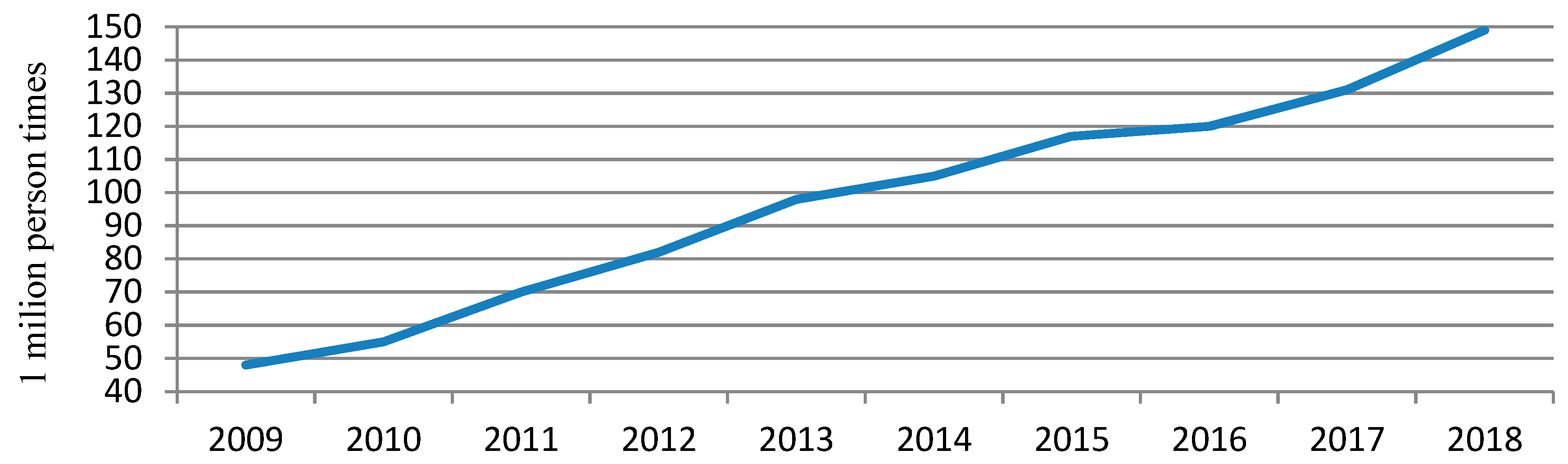 Sustainability 12 00449 g002