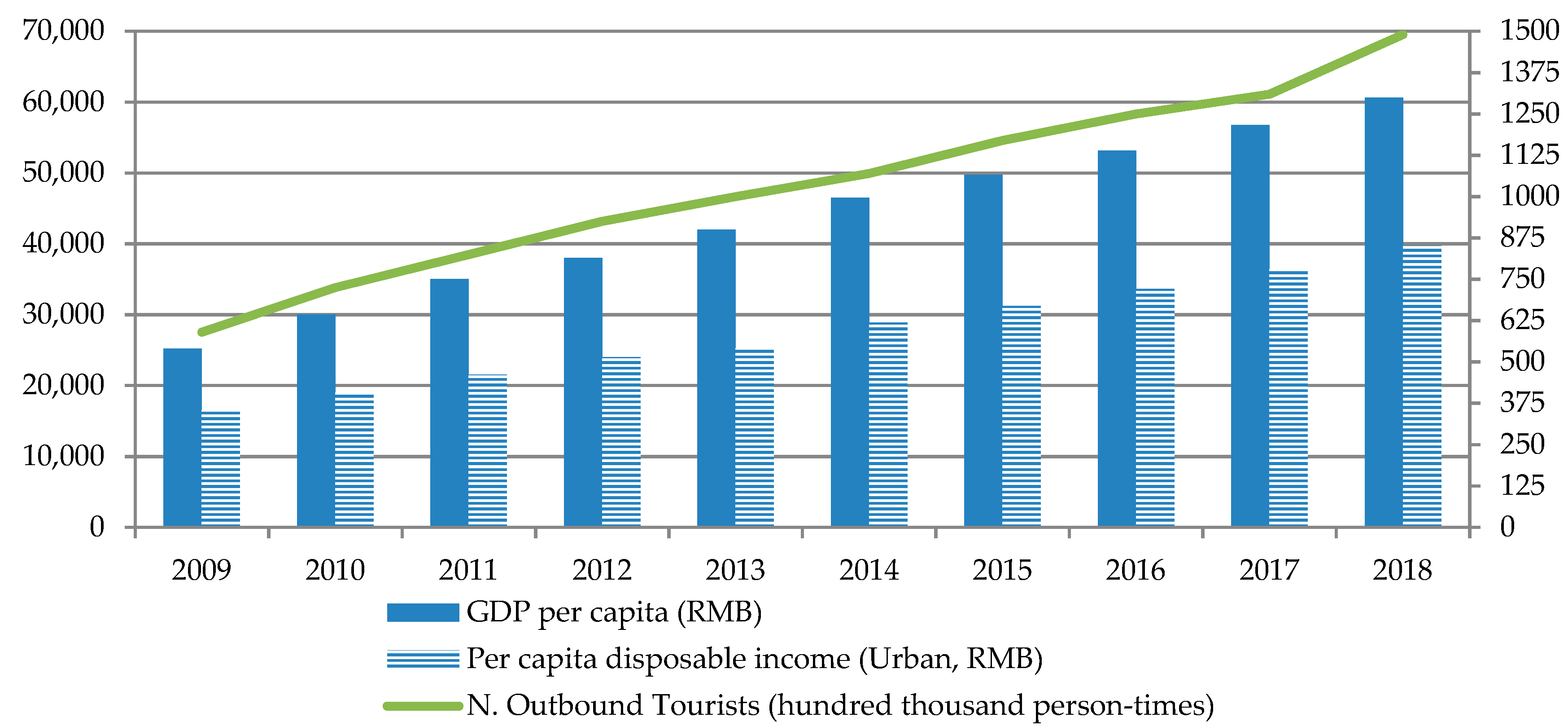 Sustainability 12 00449 g003