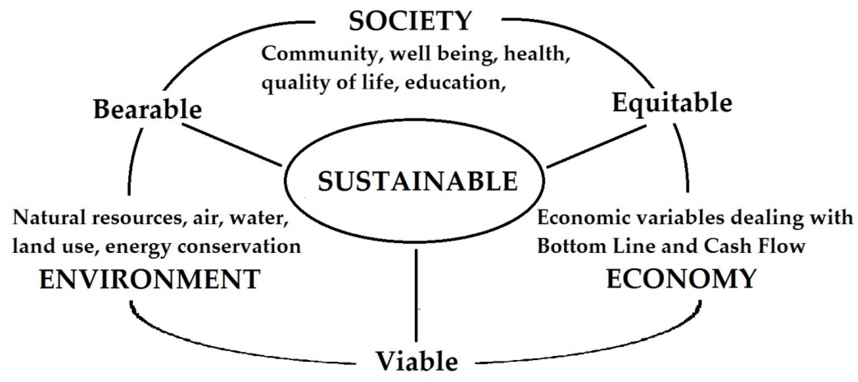 Sustainability 12 00449 g004