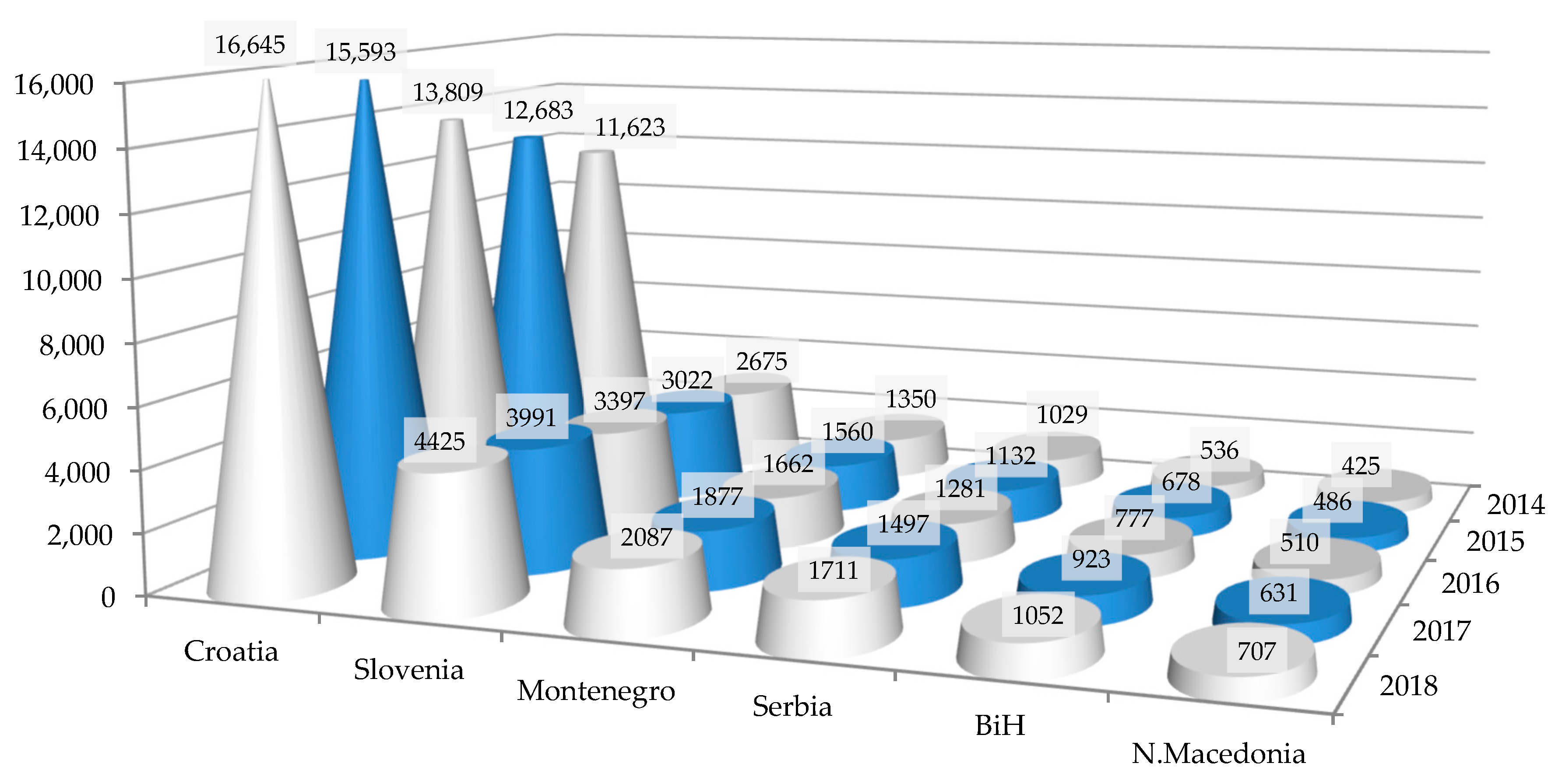 Sustainability 12 00449 g005